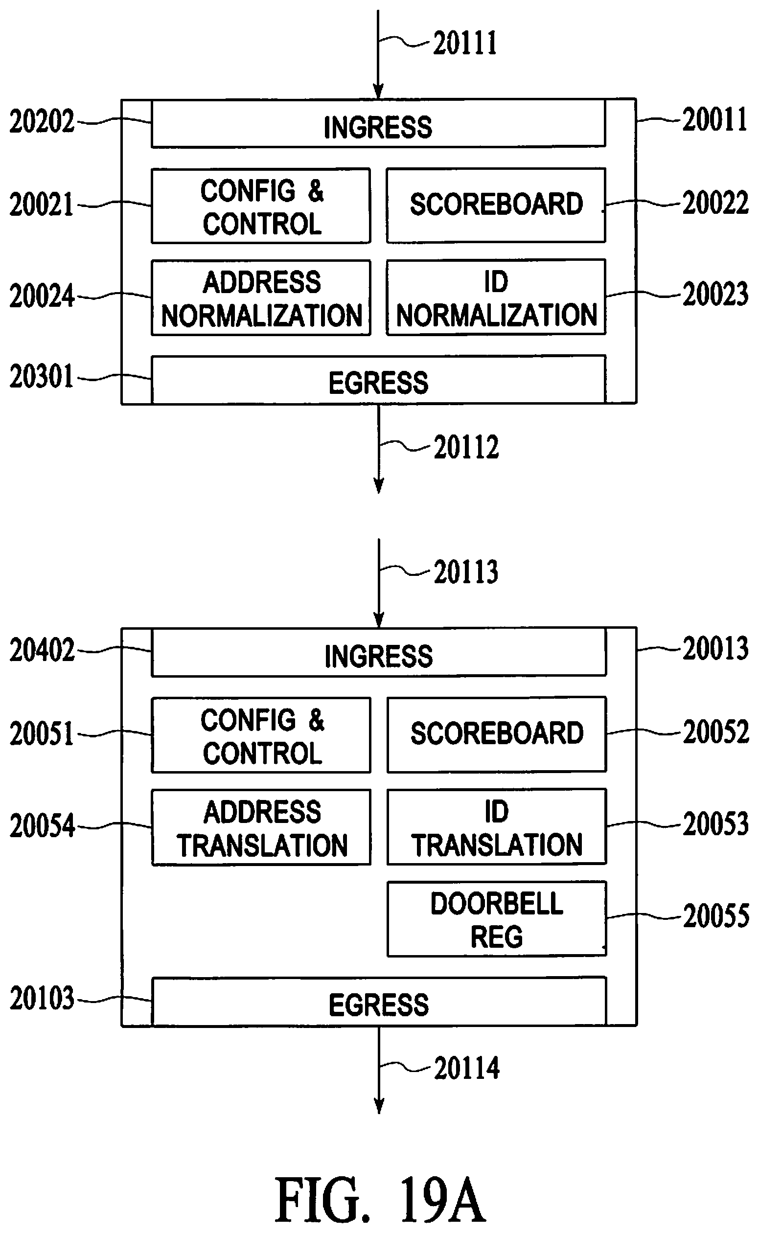 Patent US12592898 Figure 20 – Tightly-coupled, loosely connected heterogeneous packet based transport