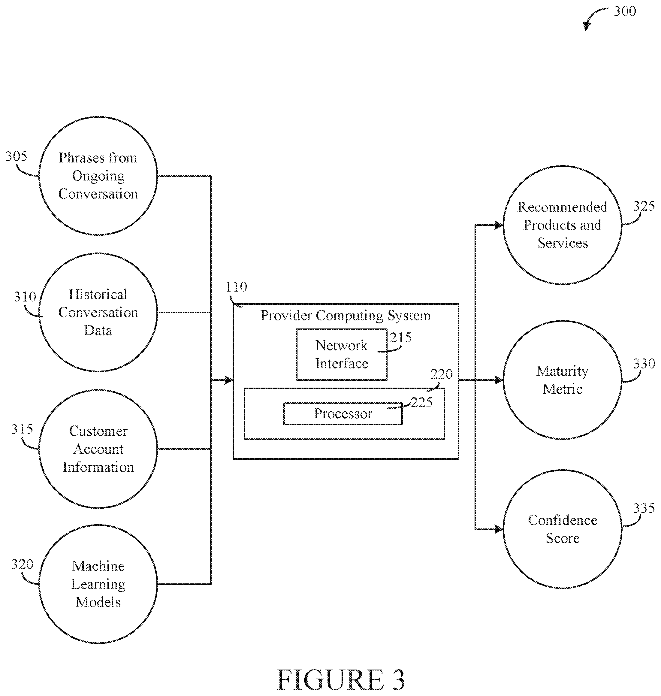 Patent US12592899 Figure 3 – Enhanced chatbot responses through machine learning