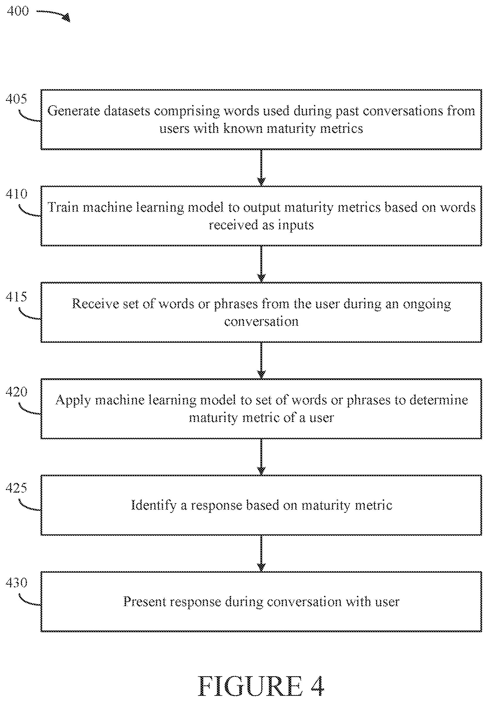 Patent US12592899 Figure 4 – Enhanced chatbot responses through machine learning