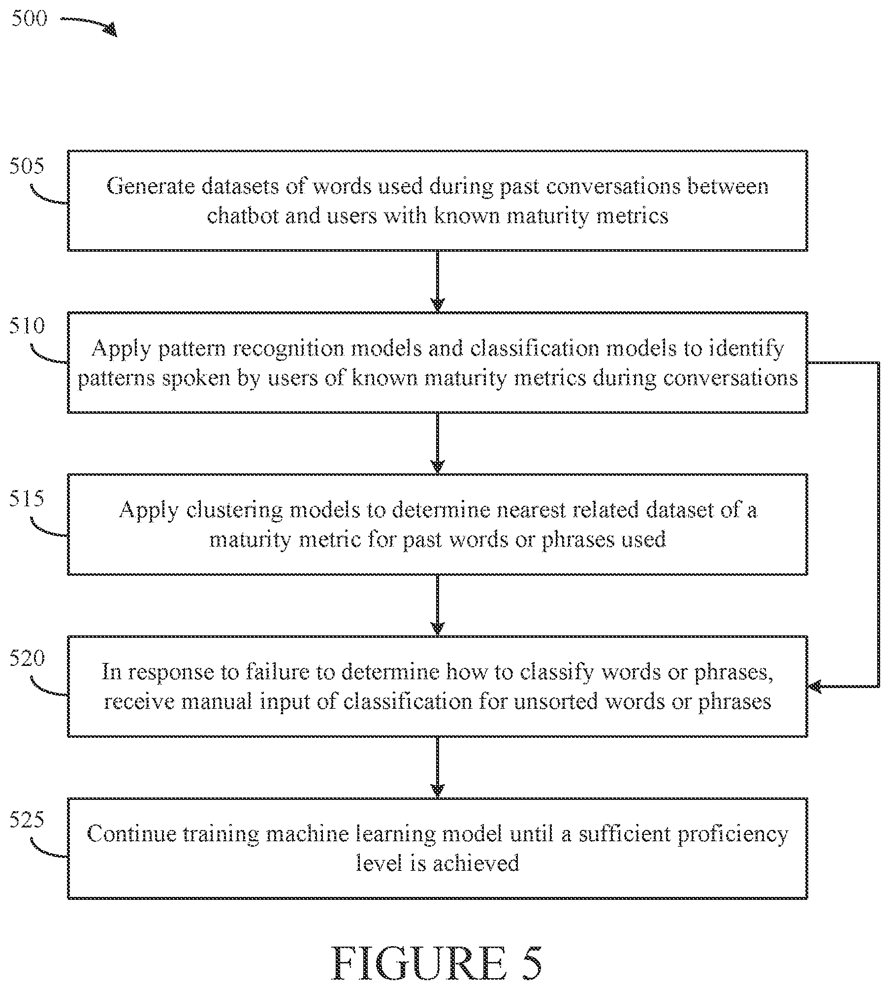 Patent US12592899 Figure 5 – Enhanced chatbot responses through machine learning