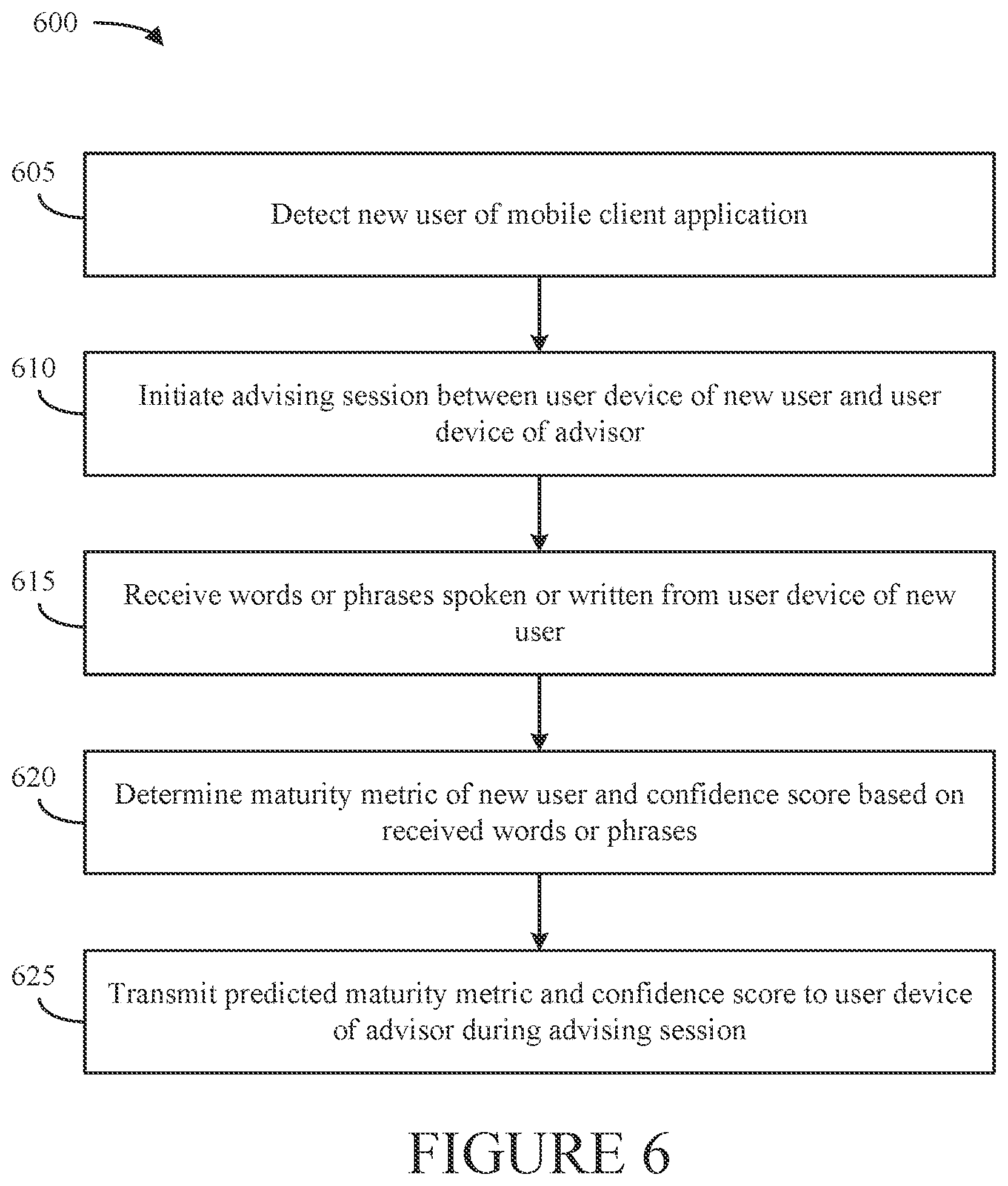 Patent US12592899 Figure 6 – Enhanced chatbot responses through machine learning