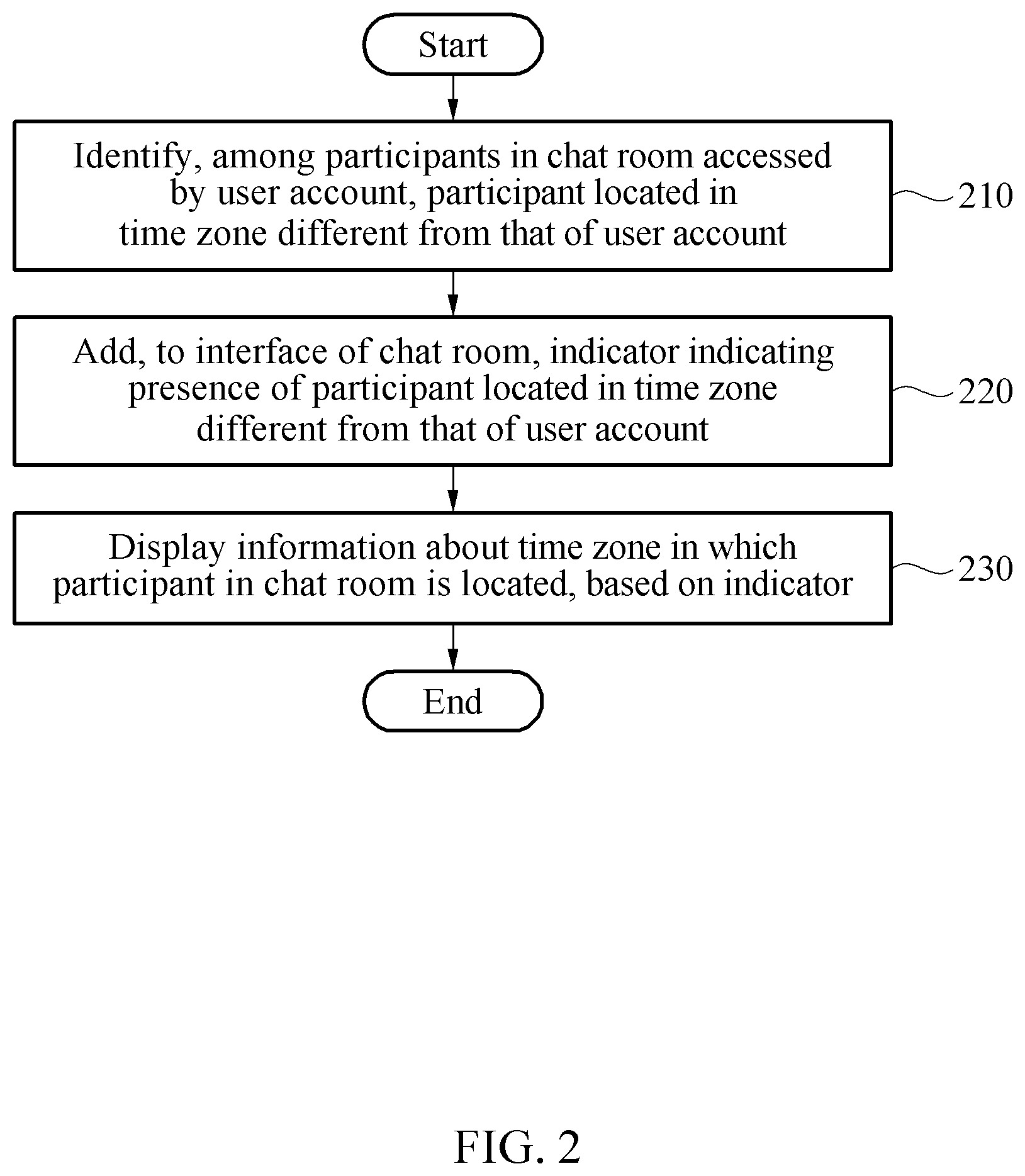 Patent US12592900 Figure 2 – Method and apparatus for messaging service