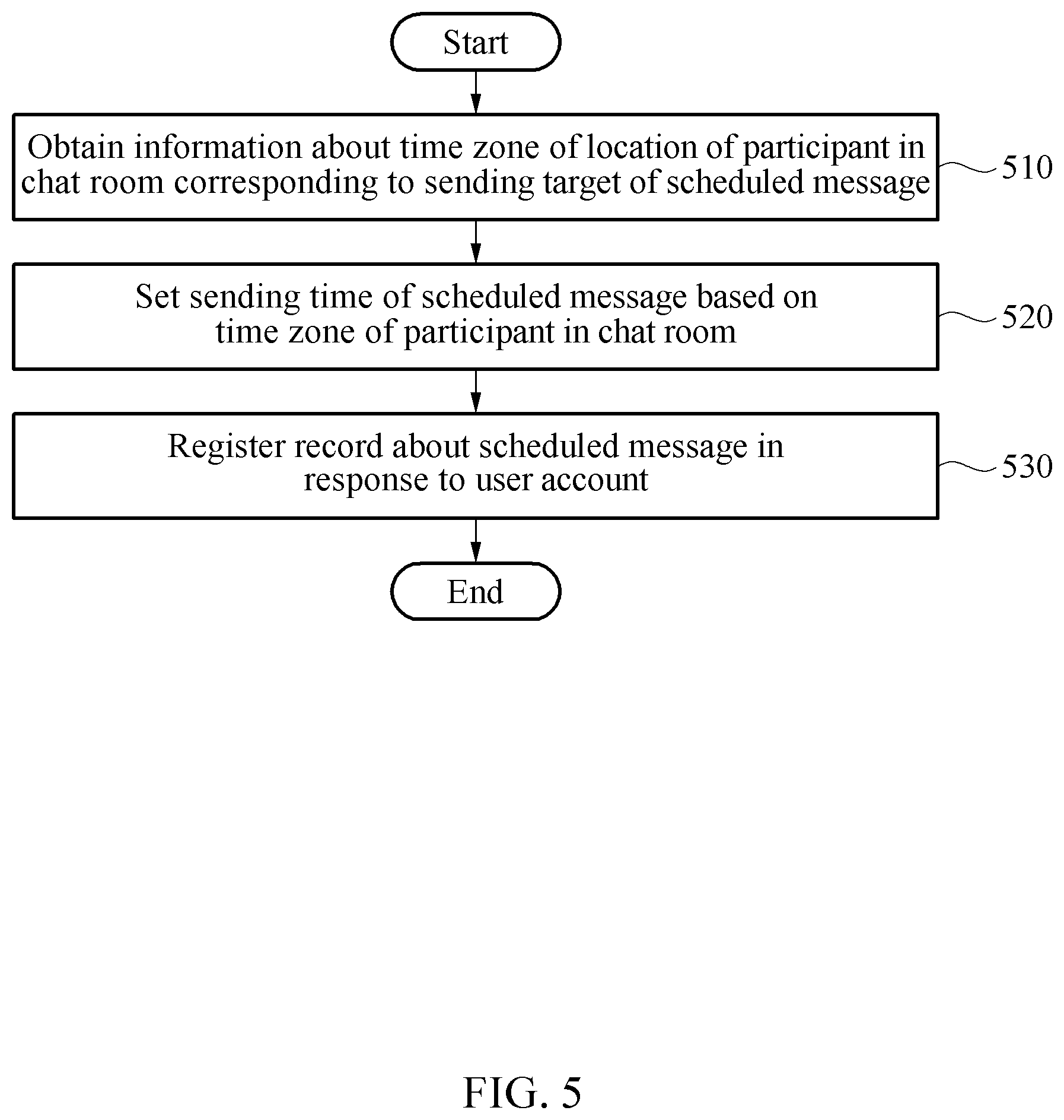 Patent US12592900 Figure 6 – Method and apparatus for messaging service