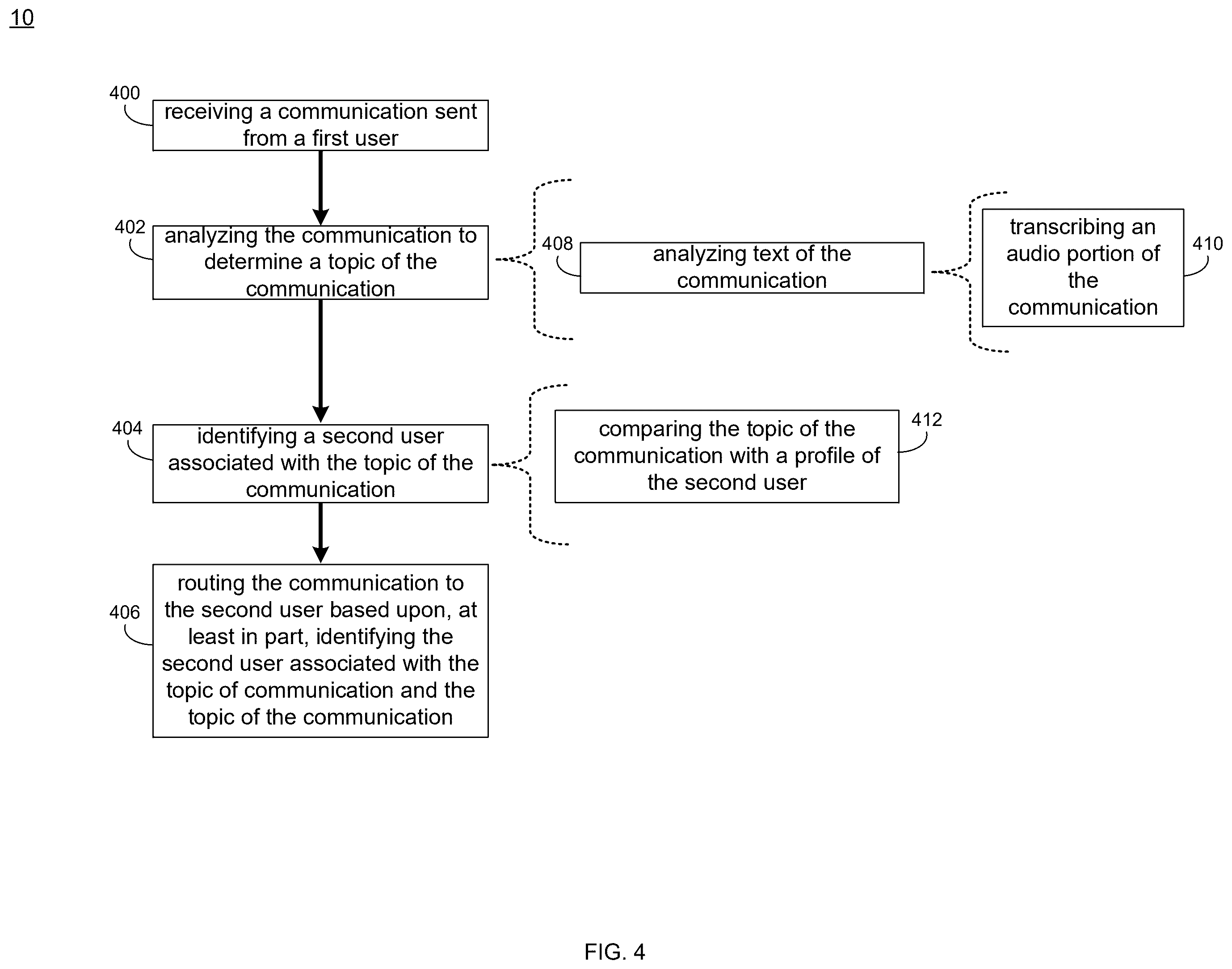 Patent US12592901 Figure 4 – Systems and method for efficient routing based upon identified subject matter