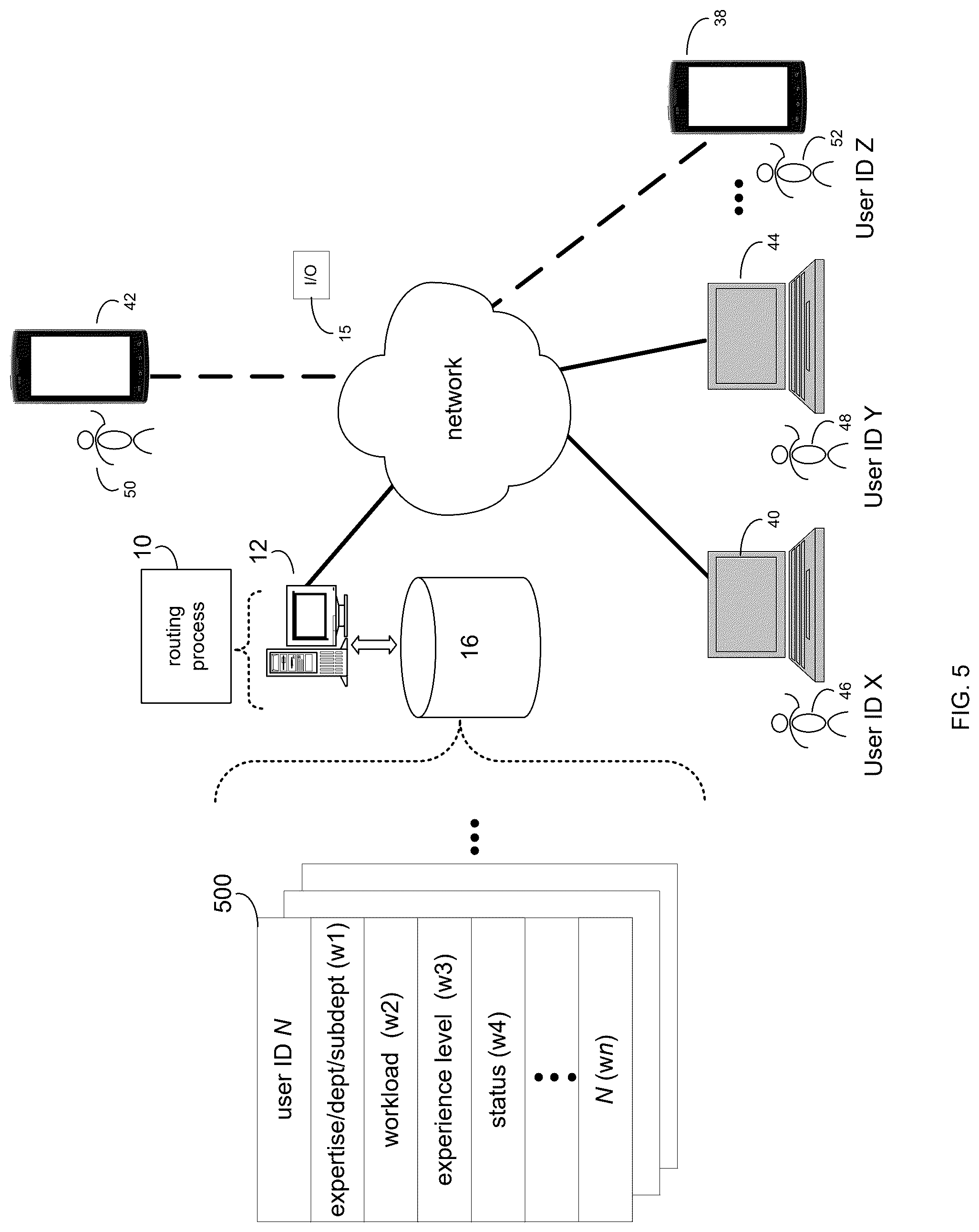 Patent US12592901 Figure 5 – Systems and method for efficient routing based upon identified subject matter