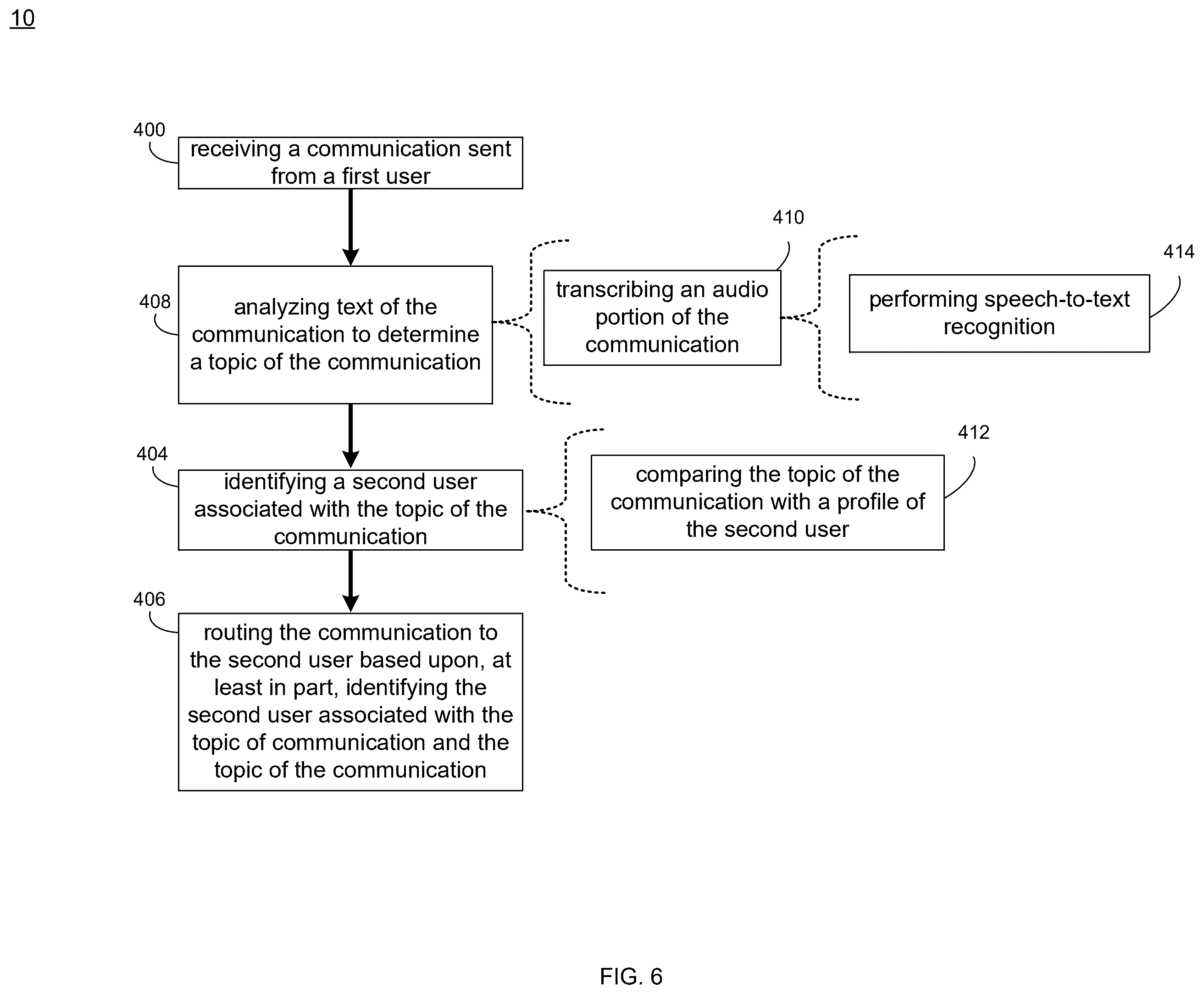 Patent US12592901 Figure 6 – Systems and method for efficient routing based upon identified subject matter
