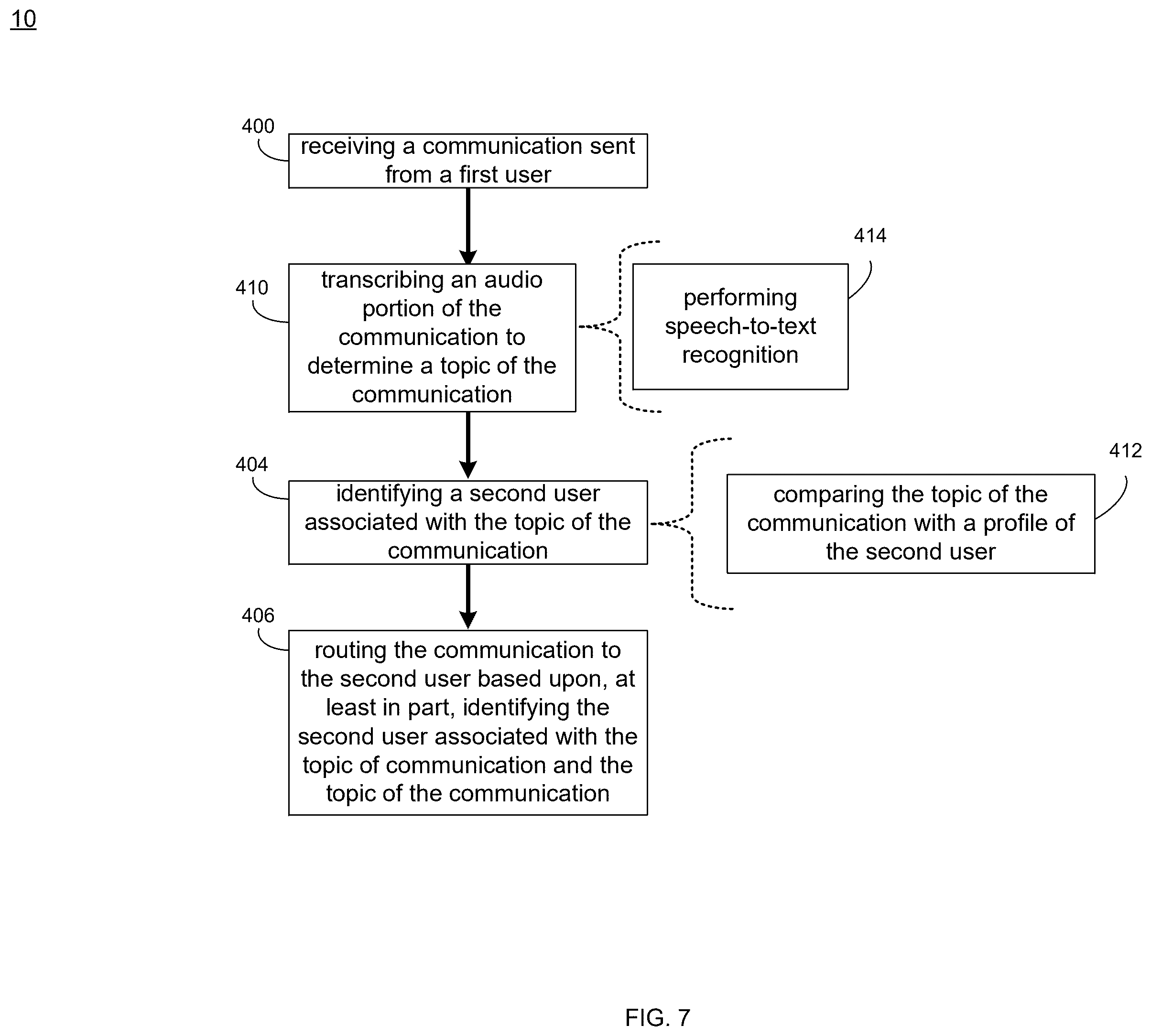 Patent US12592901 Figure 7 – Systems and method for efficient routing based upon identified subject matter