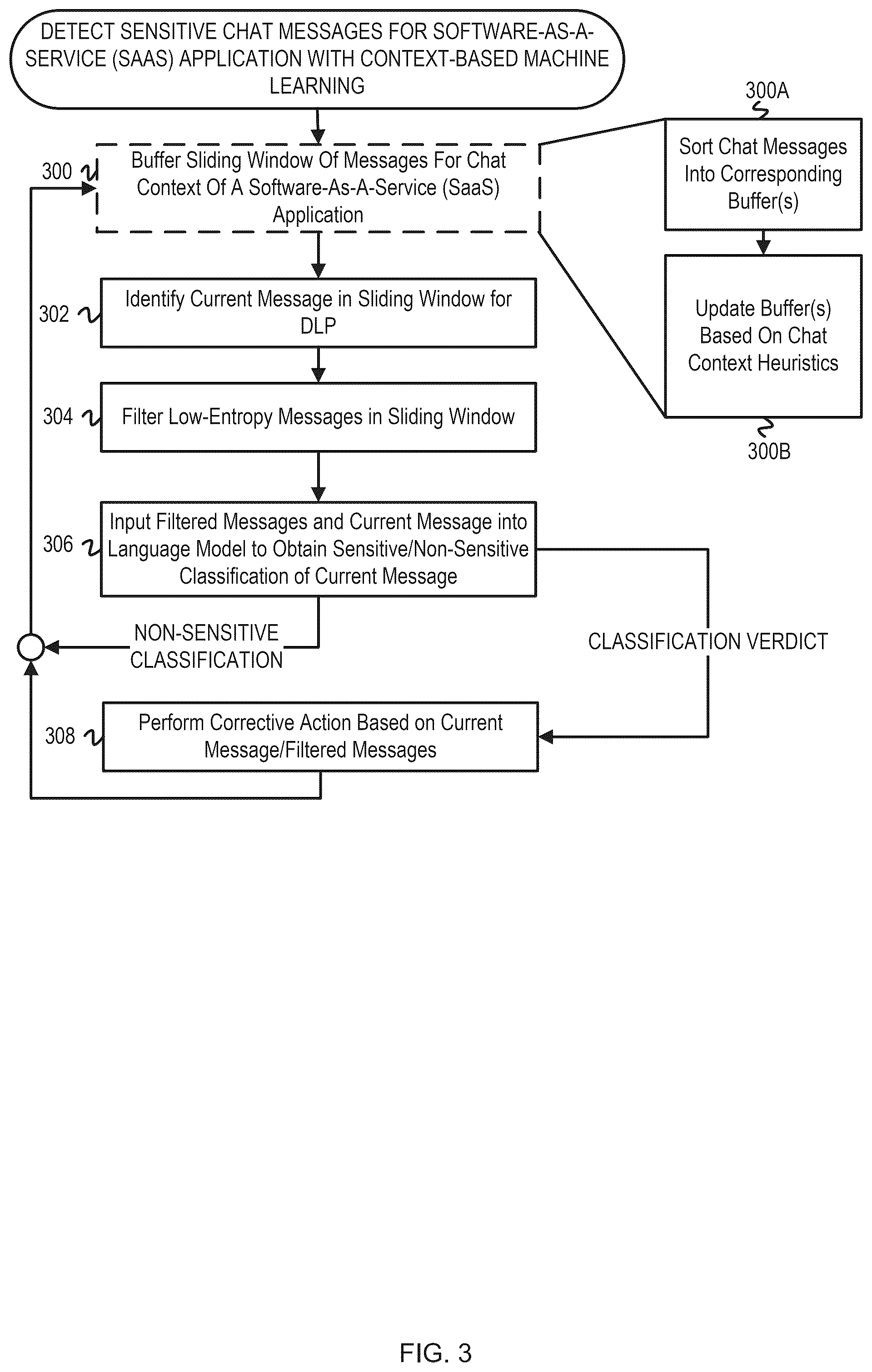 Patent US12592902 Figure 3 – Context-based sensitive message detection
