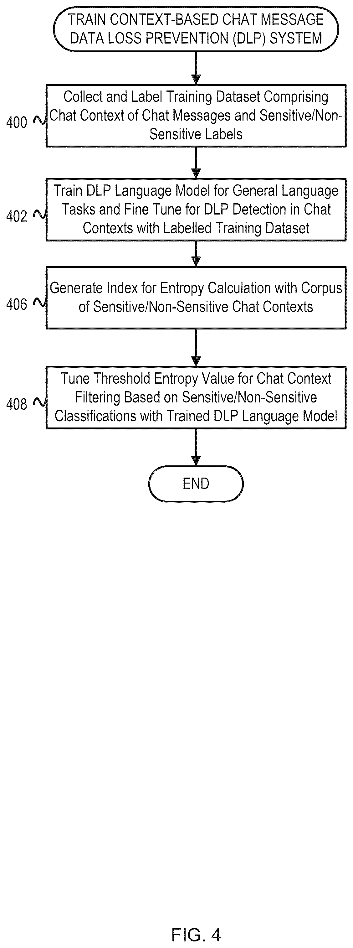 Patent US12592902 Figure 4 – Context-based sensitive message detection