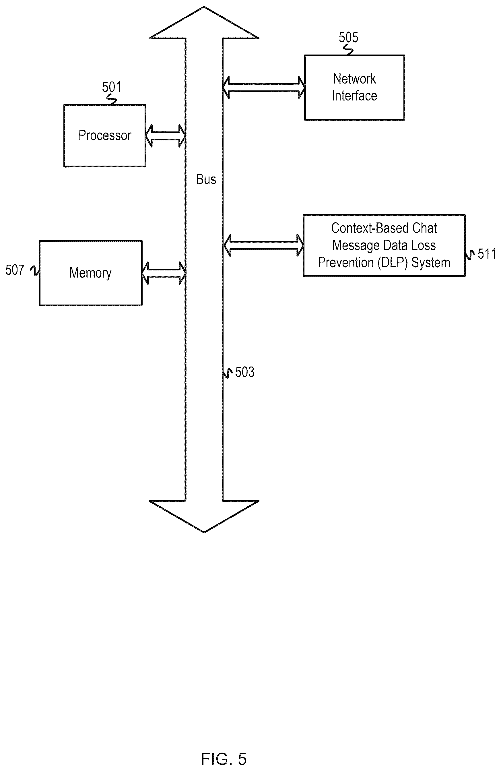 Patent US12592902 Figure 5 – Context-based sensitive message detection