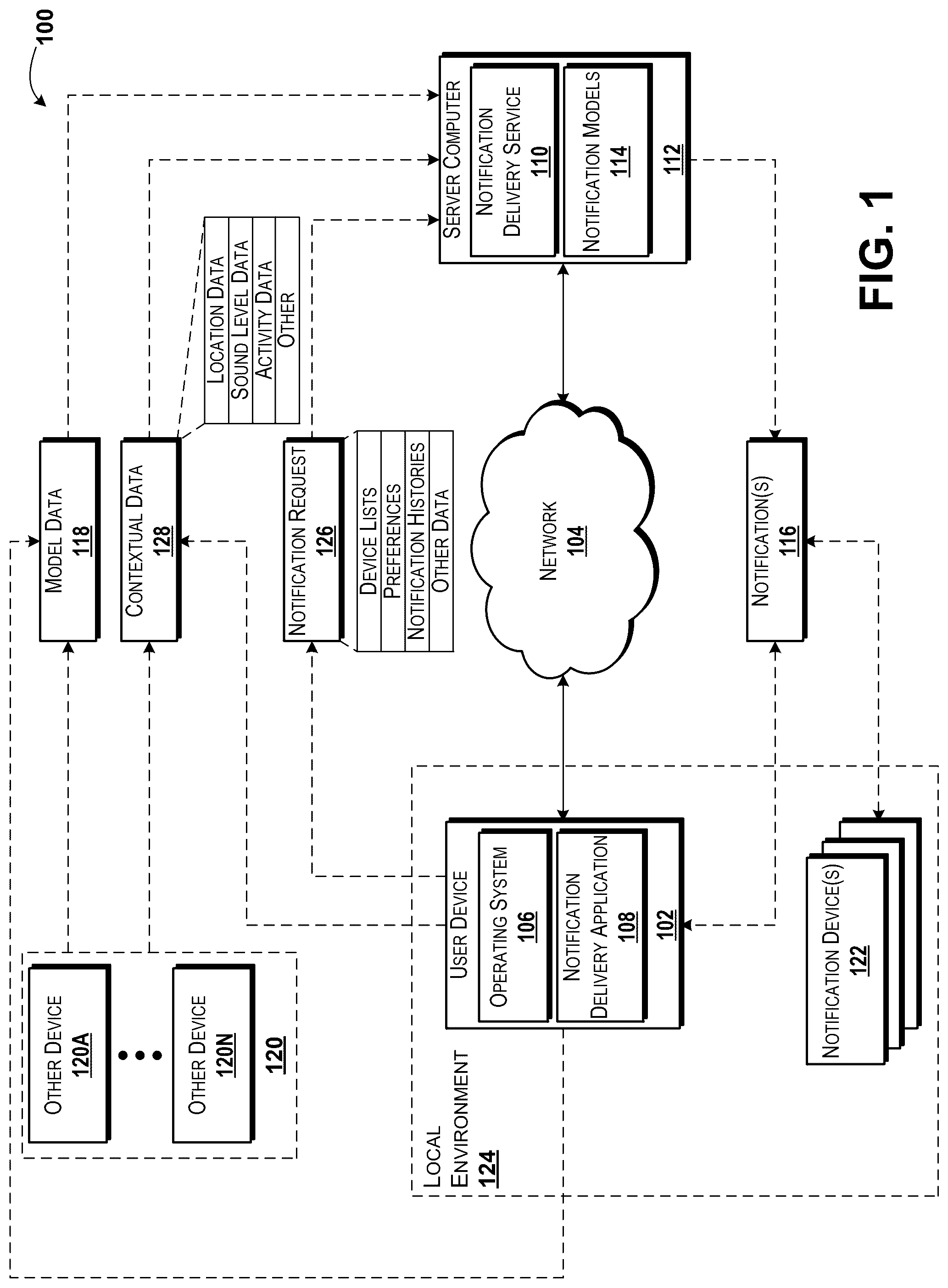 Patent US12592903 Figure 1 – Notification delivery service