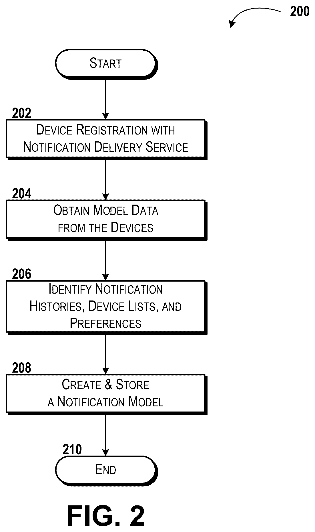 Patent US12592903 Figure 2 – Notification delivery service