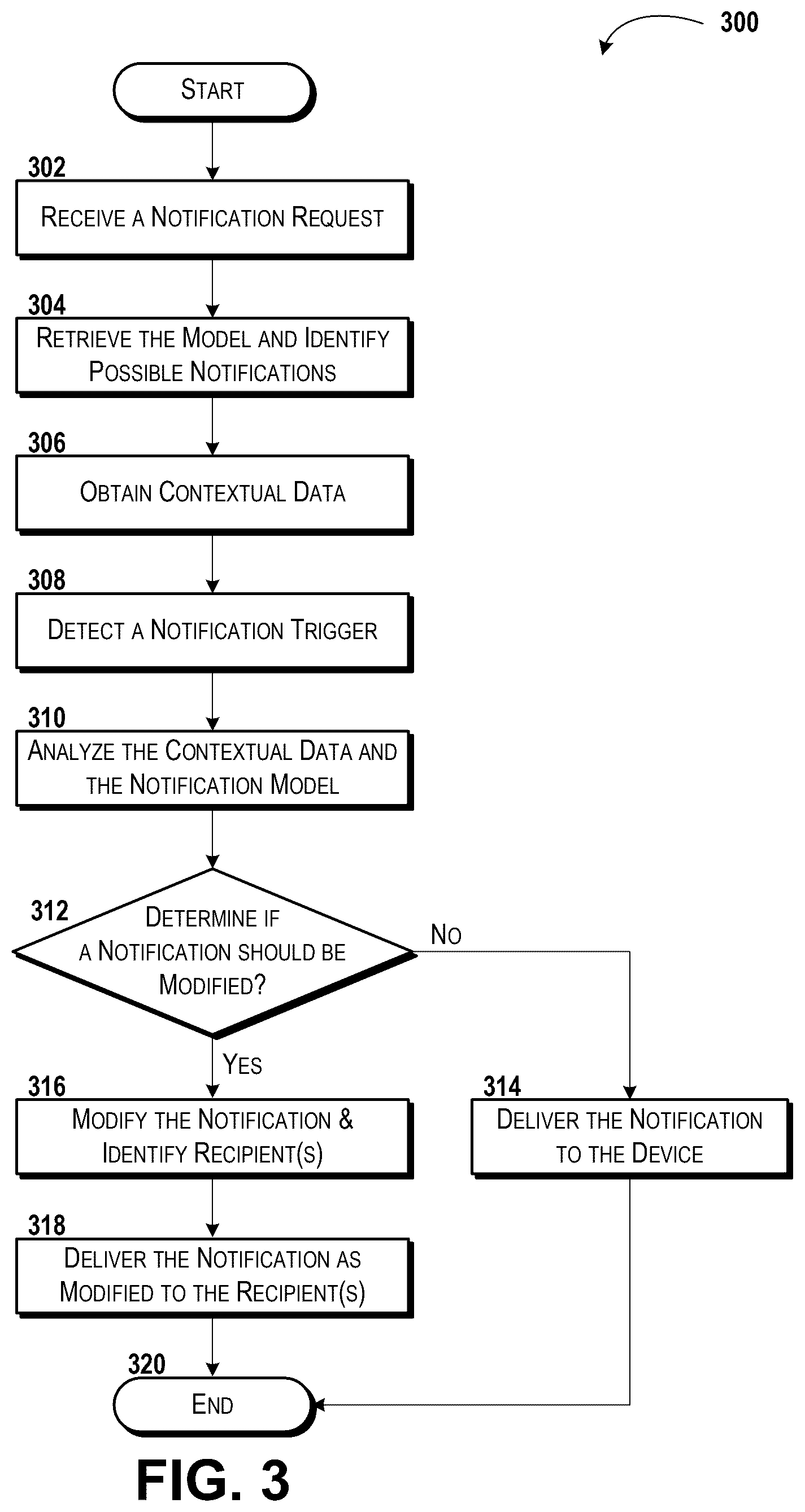 Patent US12592903 Figure 3 – Notification delivery service
