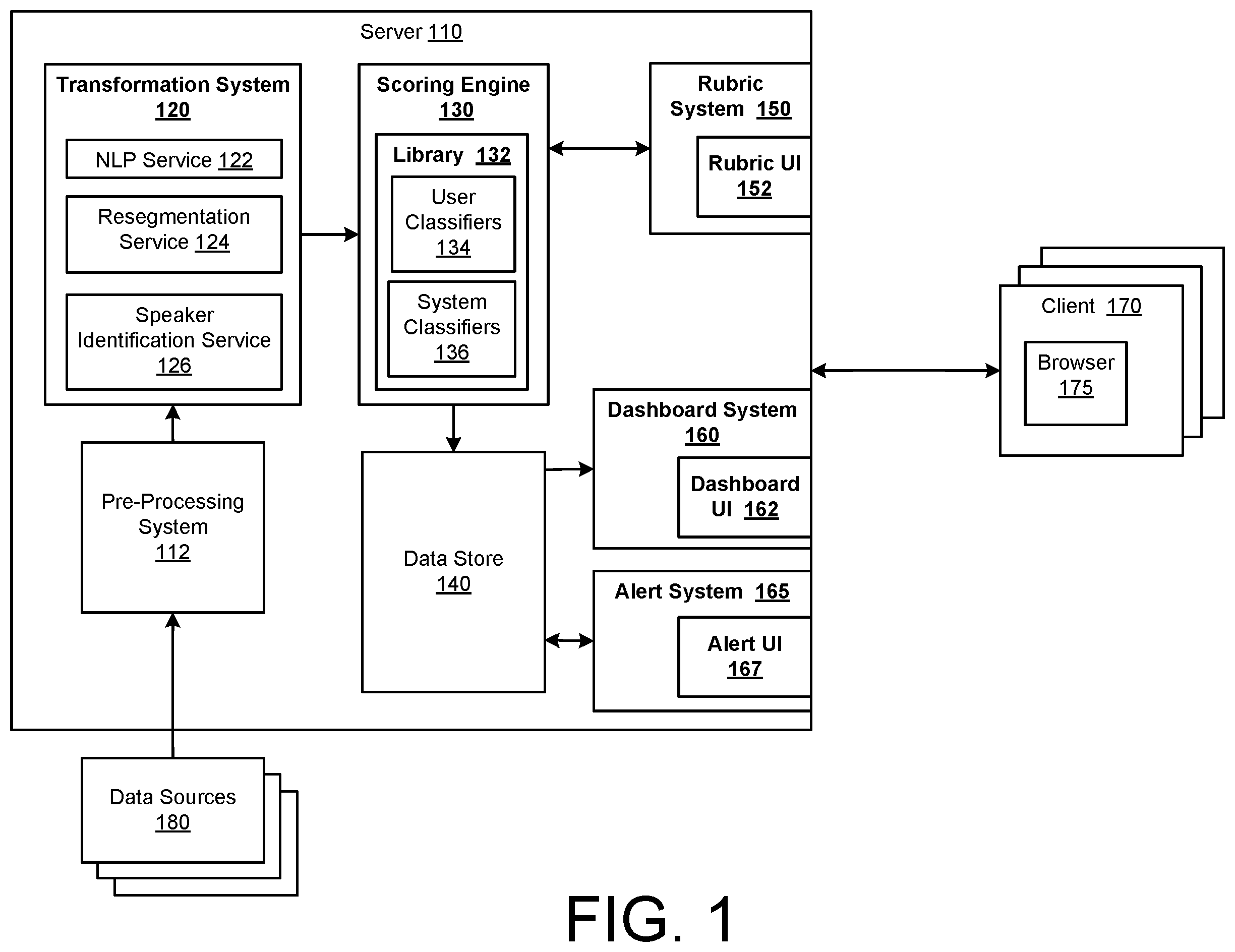 Patent US12592904 — Intelligent transaction scoring — Figure 1