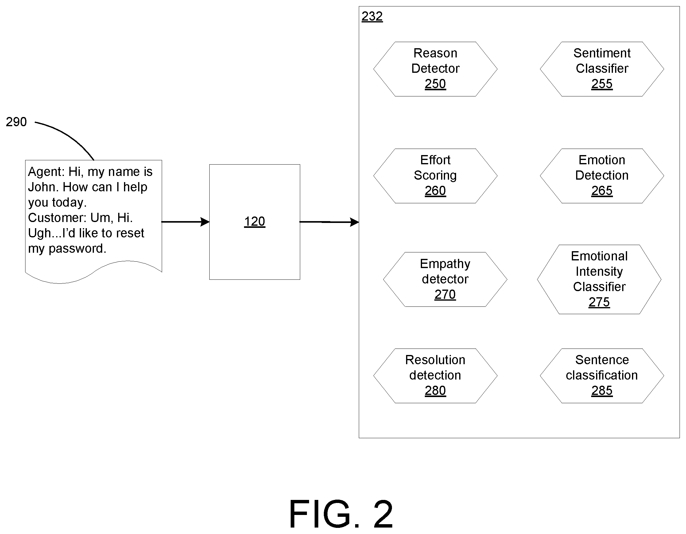 Patent US12592904 Figure 2 – Intelligent transaction scoring