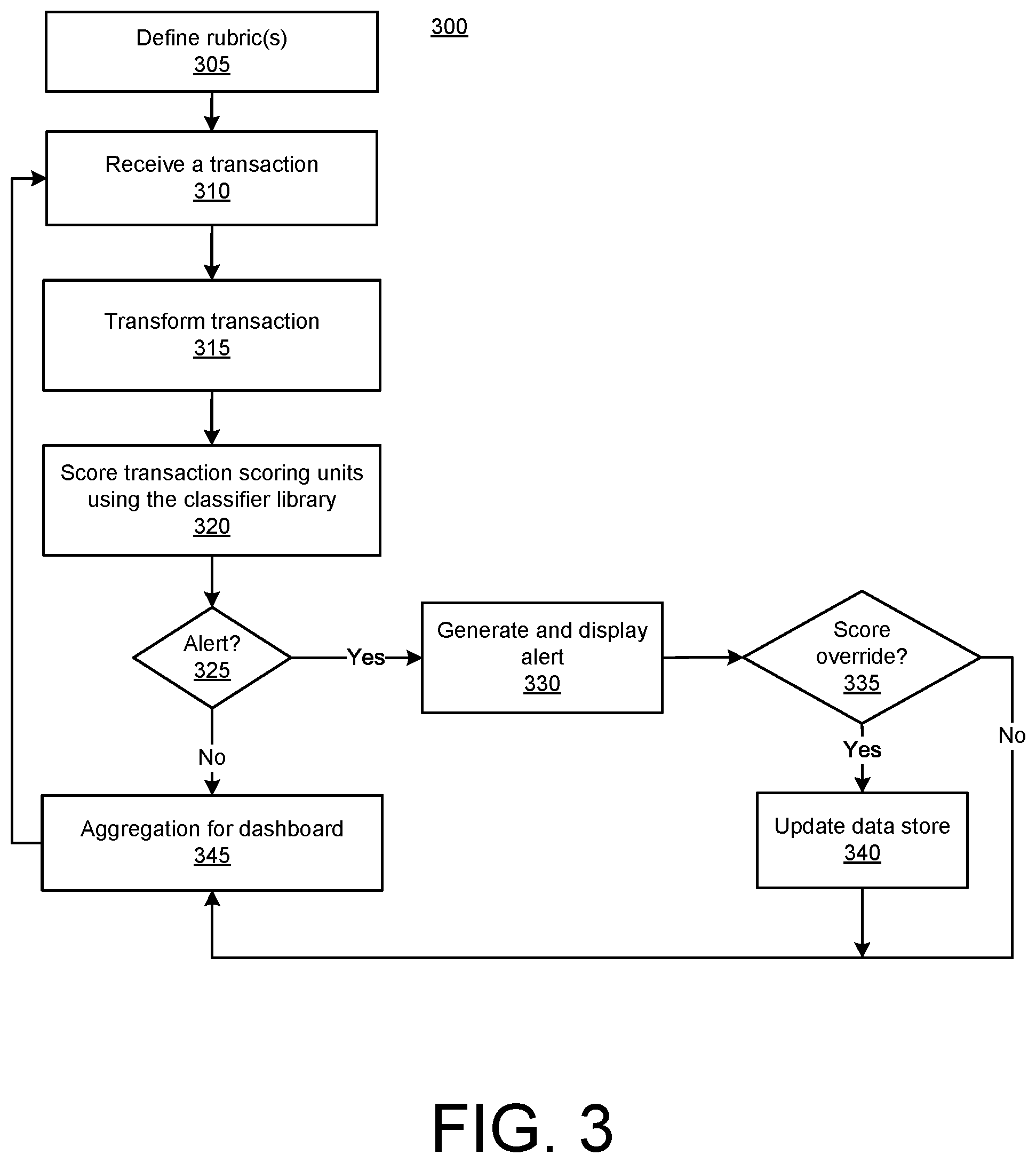 Patent US12592904 Figure 3 – Intelligent transaction scoring