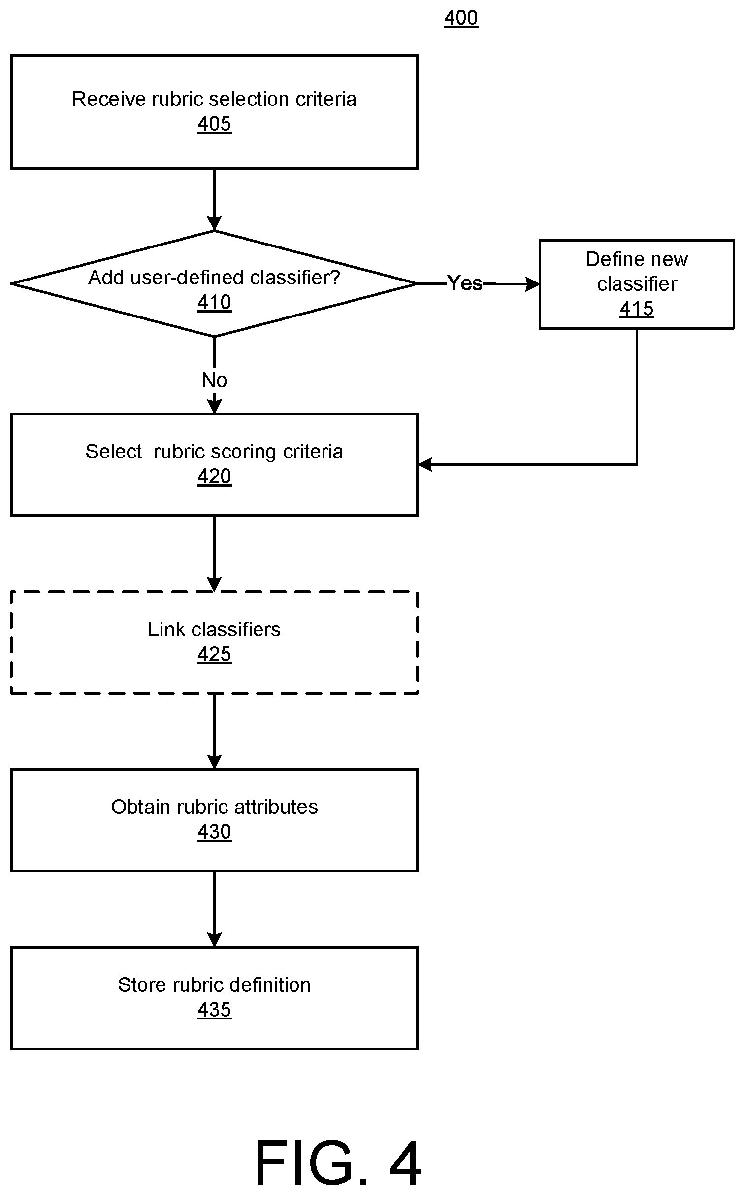 Patent US12592904 Figure 4 – Intelligent transaction scoring