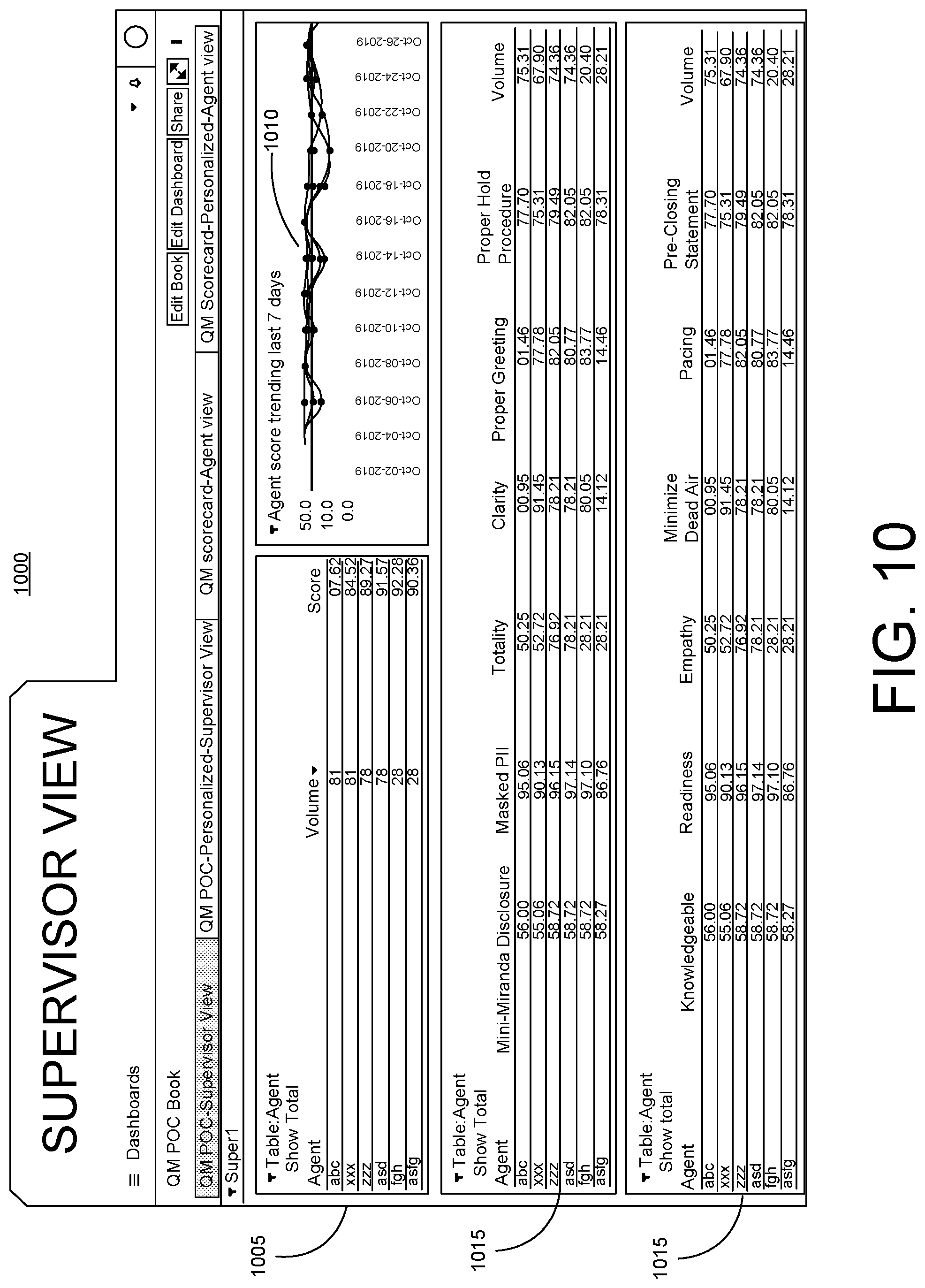 Patent US12592904 Figure 10 – Intelligent transaction scoring