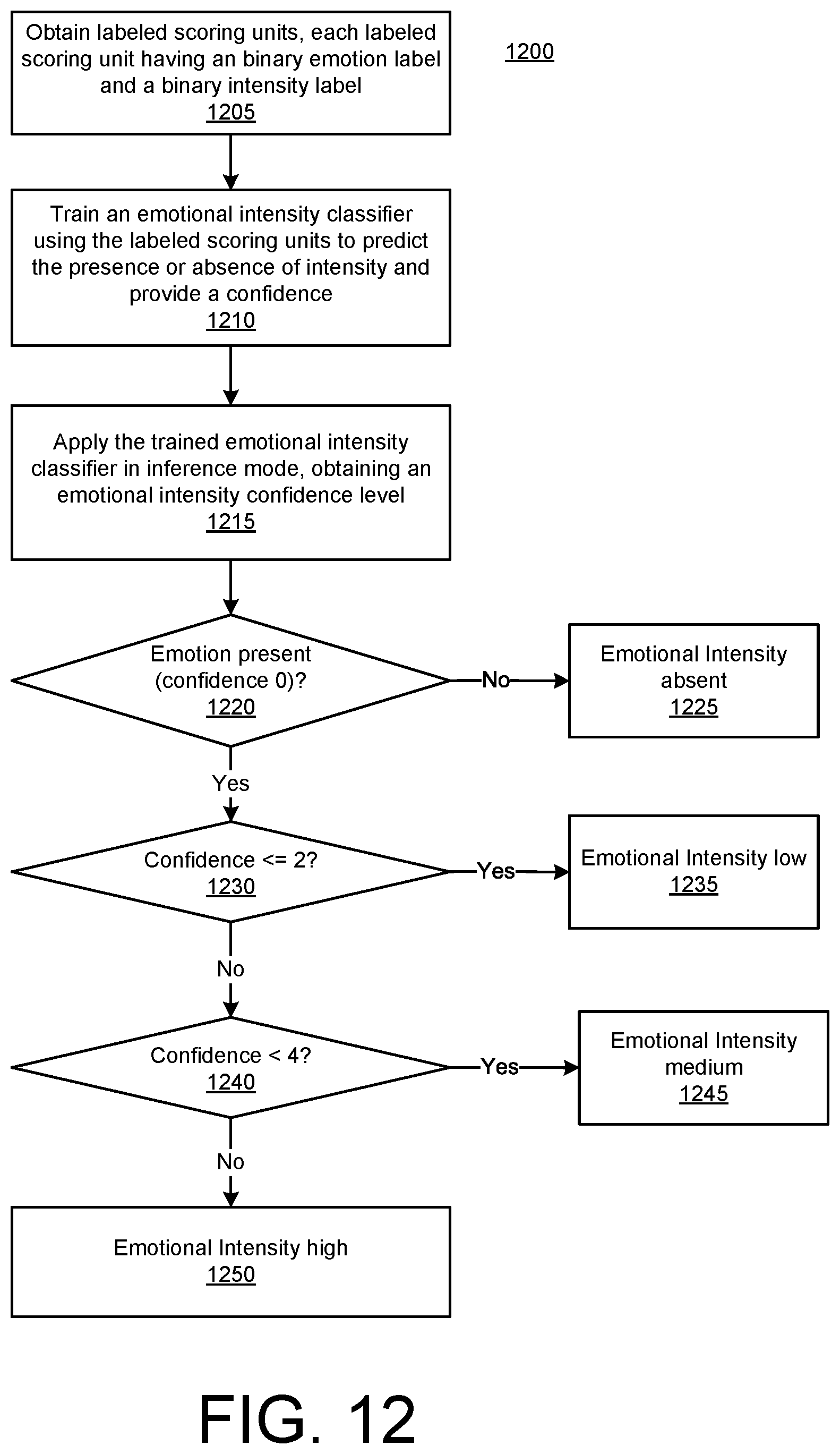 Patent US12592904 Figure 12 – Intelligent transaction scoring