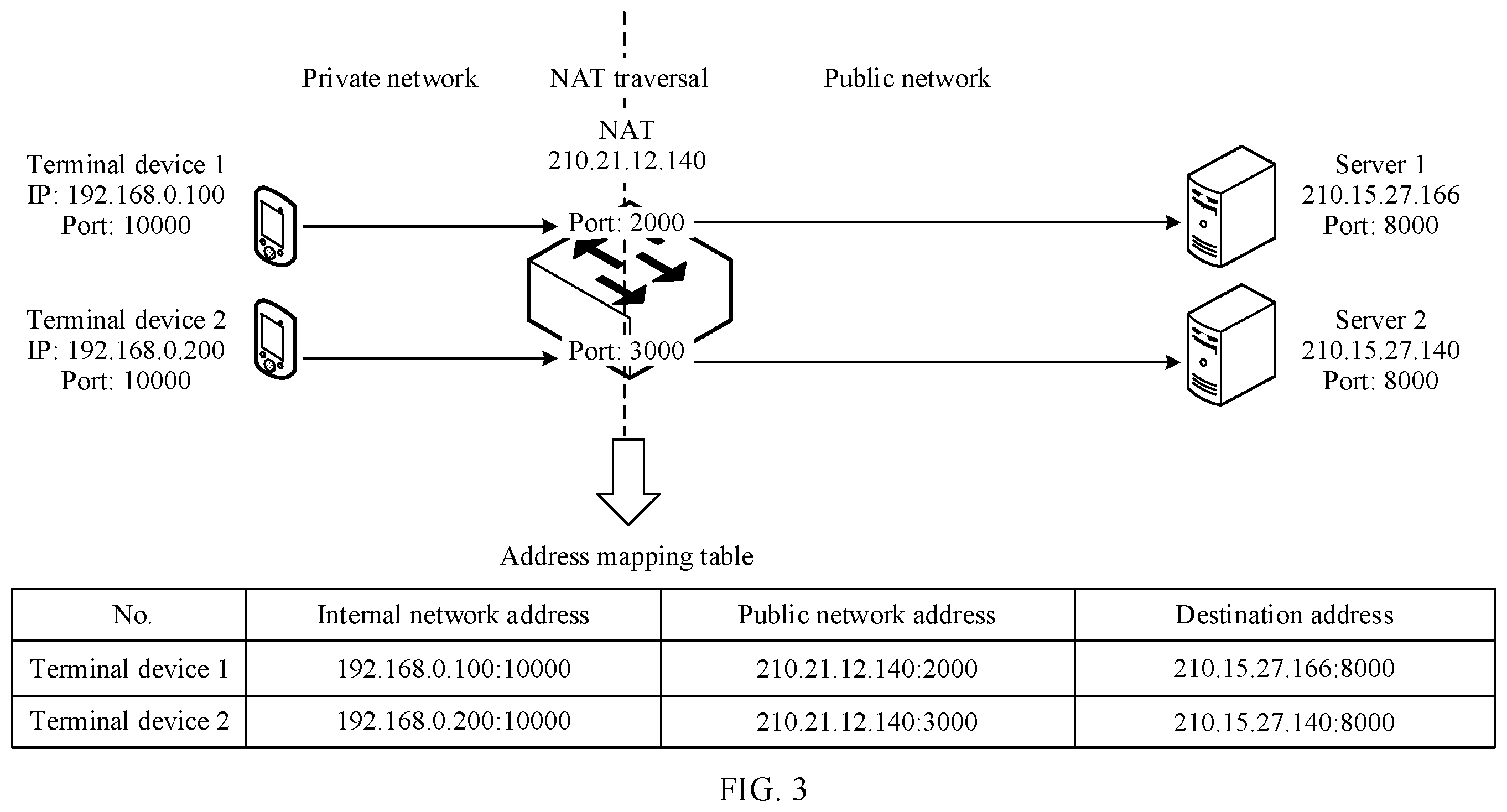 Patent US12592905 Figure 3 – Method for determining NAT traversal policy and device