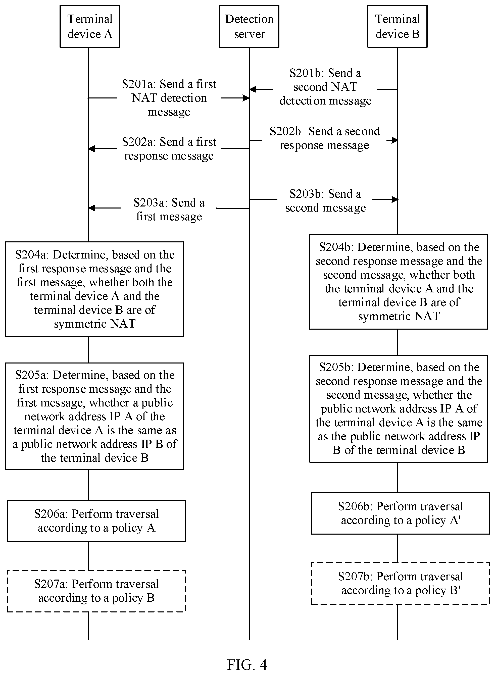 Patent US12592905 Figure 4 – Method for determining NAT traversal policy and device