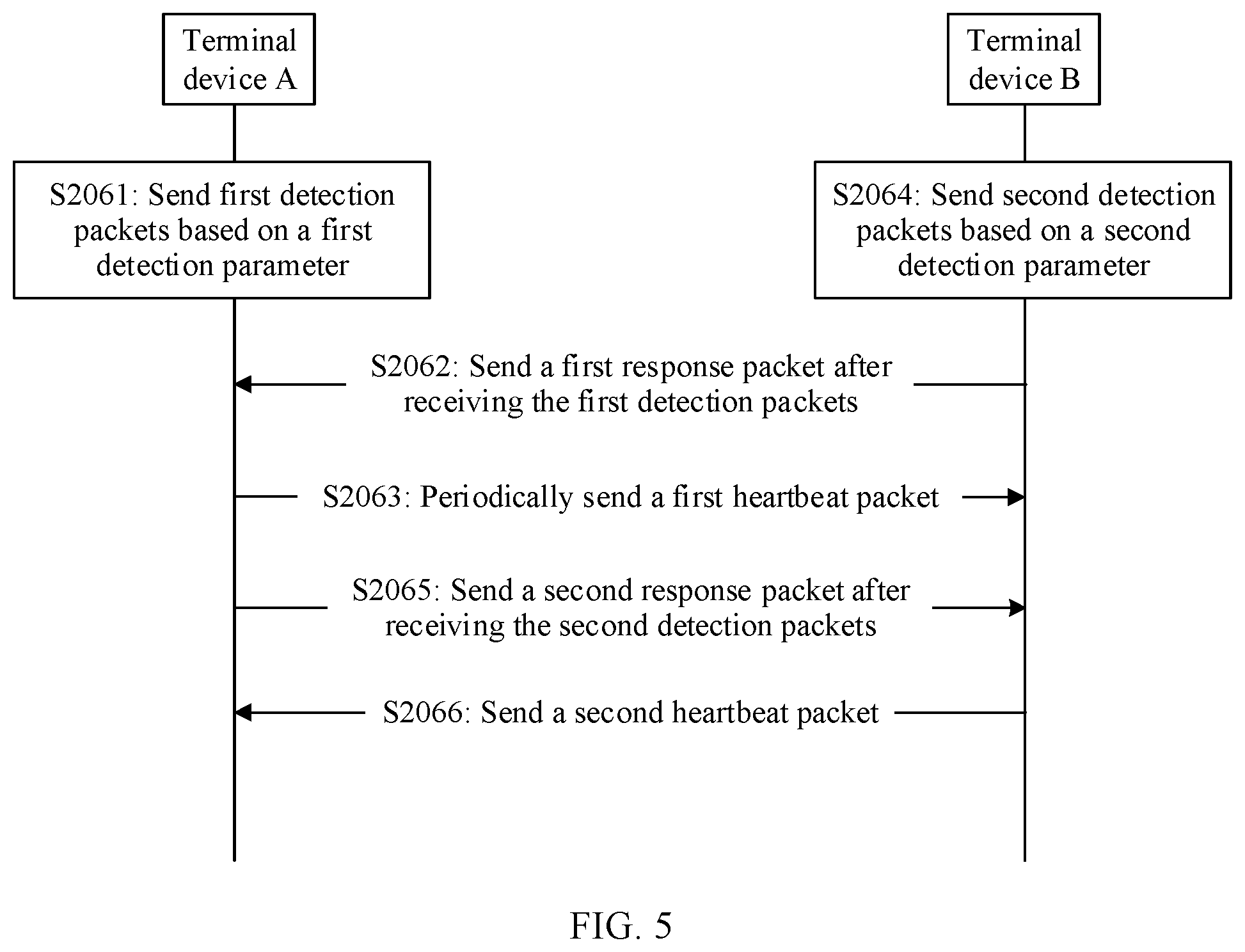 Patent US12592905 Figure 5 – Method for determining NAT traversal policy and device