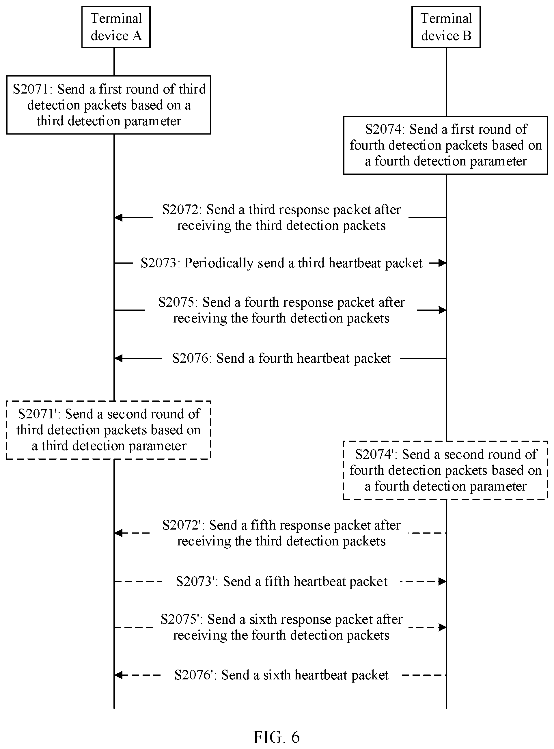 Patent US12592905 Figure 6 – Method for determining NAT traversal policy and device