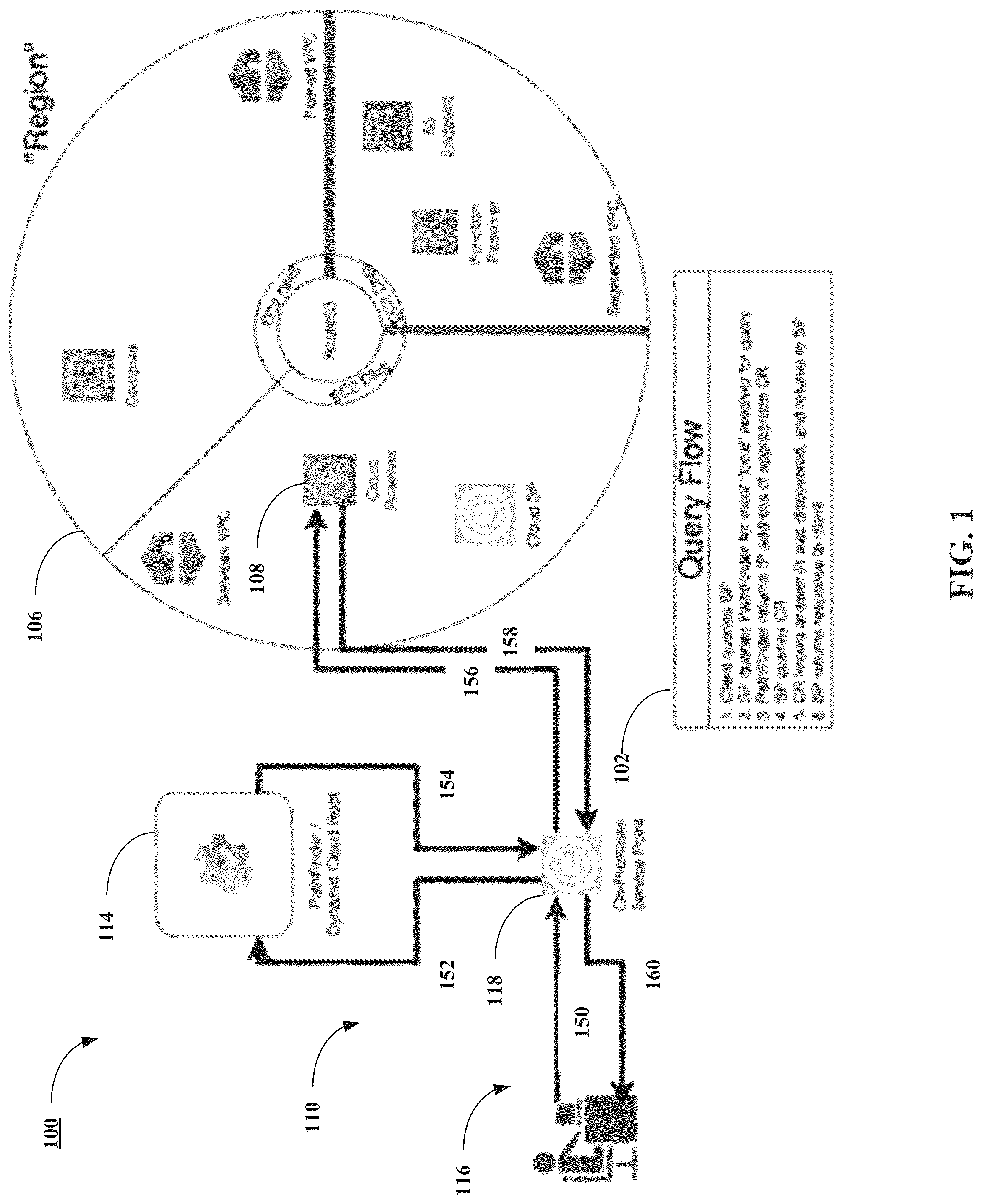 Patent US12592906 Figure 1 – Systems and methods for cloud resolving and internet path finding