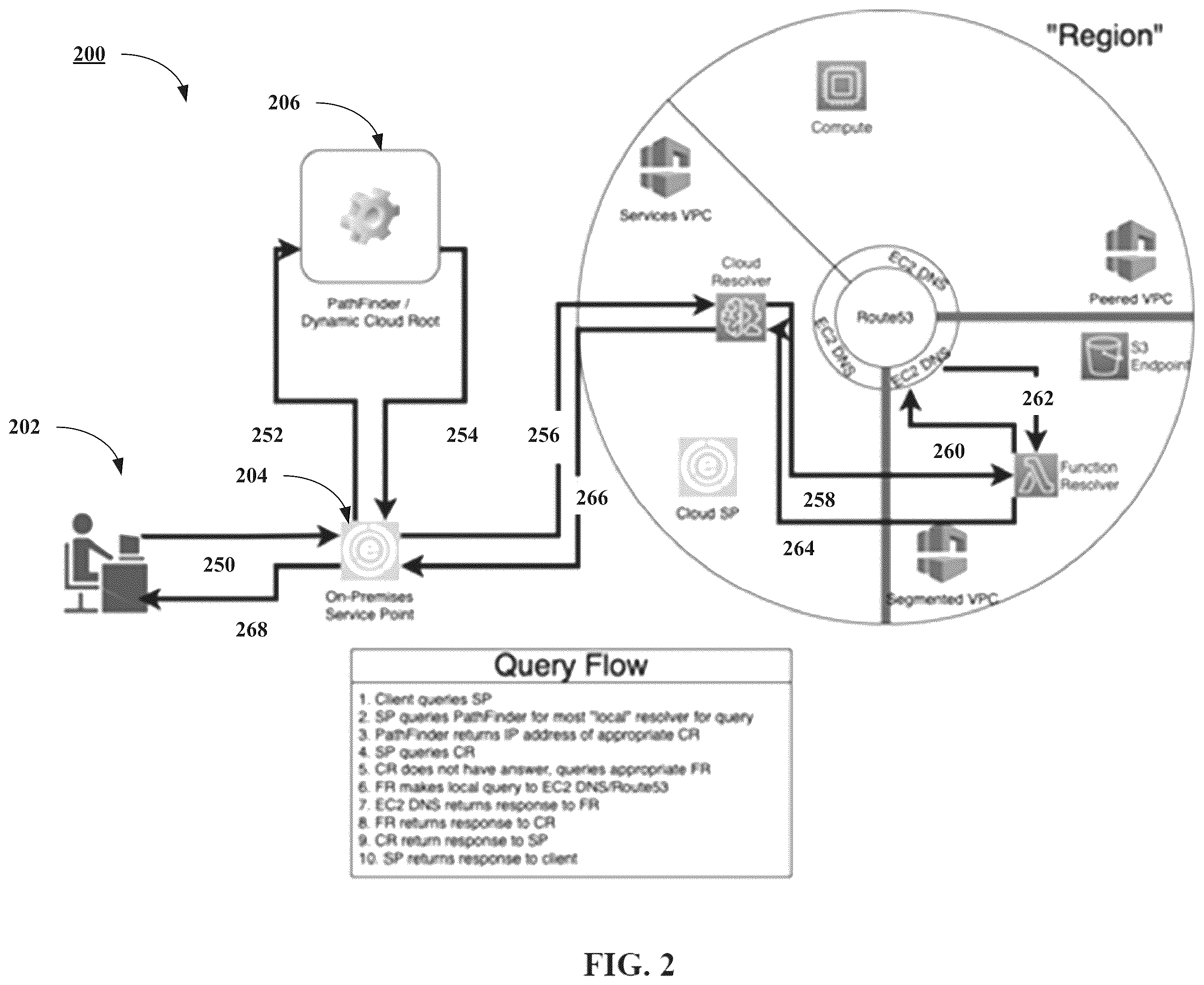 Patent US12592906 Figure 2 – Systems and methods for cloud resolving and internet path finding