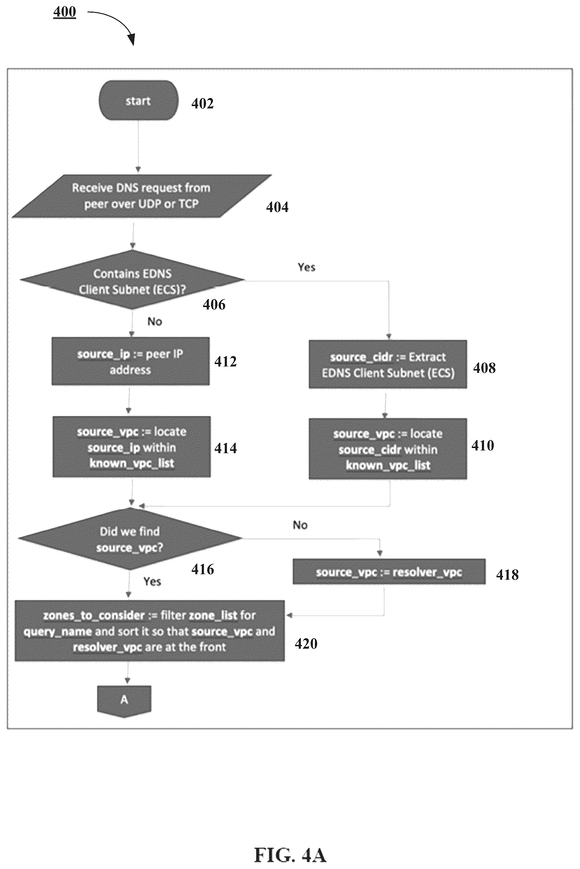 Patent US12592906 Figure 4 – Systems and methods for cloud resolving and internet path finding