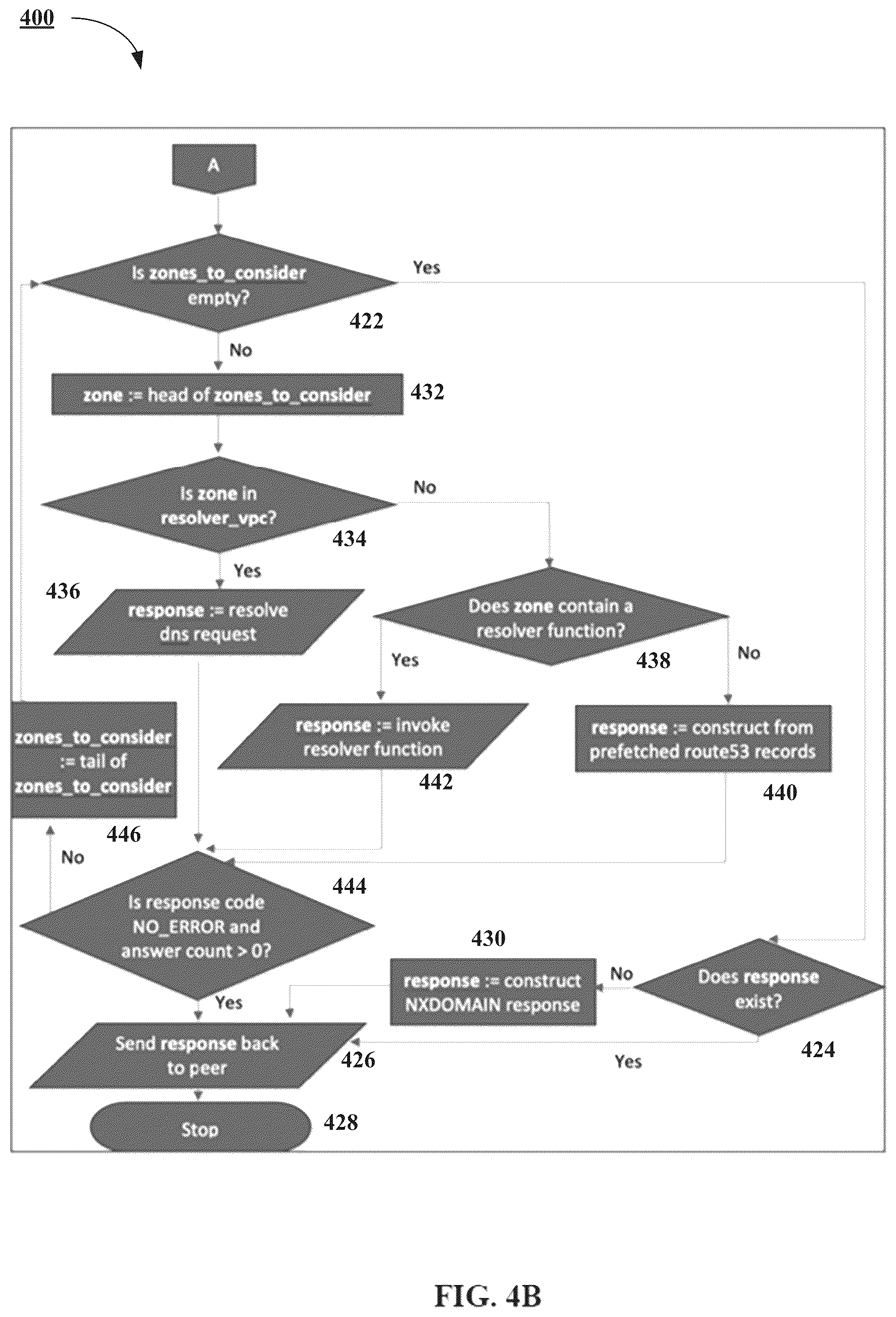 Patent US12592906 Figure 5 – Systems and methods for cloud resolving and internet path finding