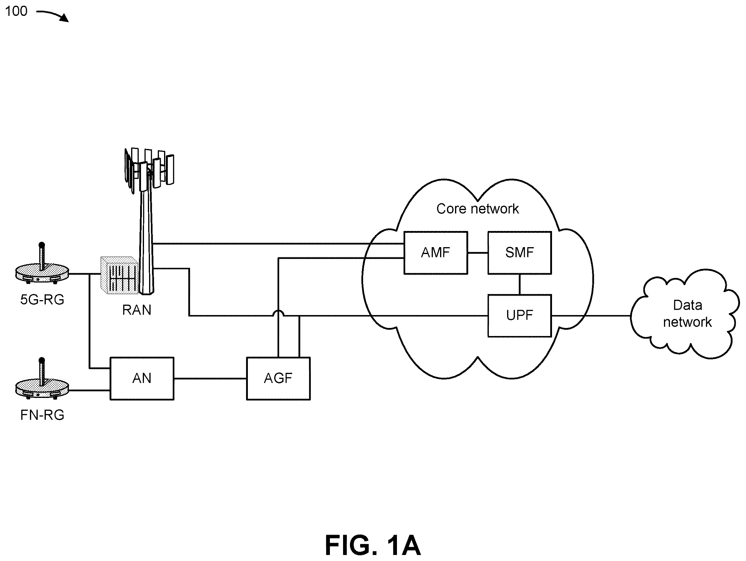 Patent US12592907 Figure 1 – Supporting dynamic host configuration protocol-based customer premises equipment in fifth generation wireline and wireless convergence