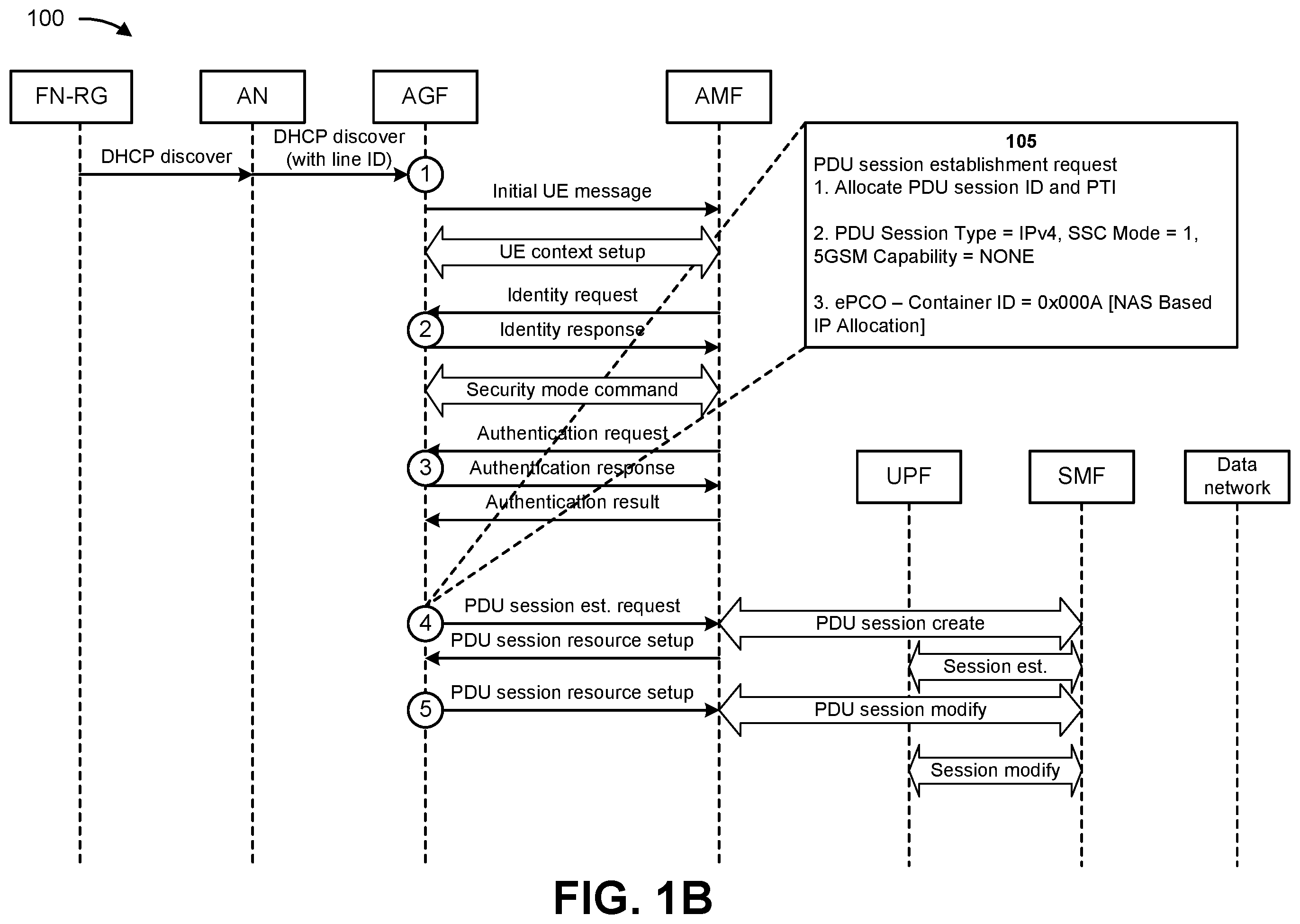 Patent US12592907 Figure 2 – Supporting dynamic host configuration protocol-based customer premises equipment in fifth generation wireline and wireless convergence