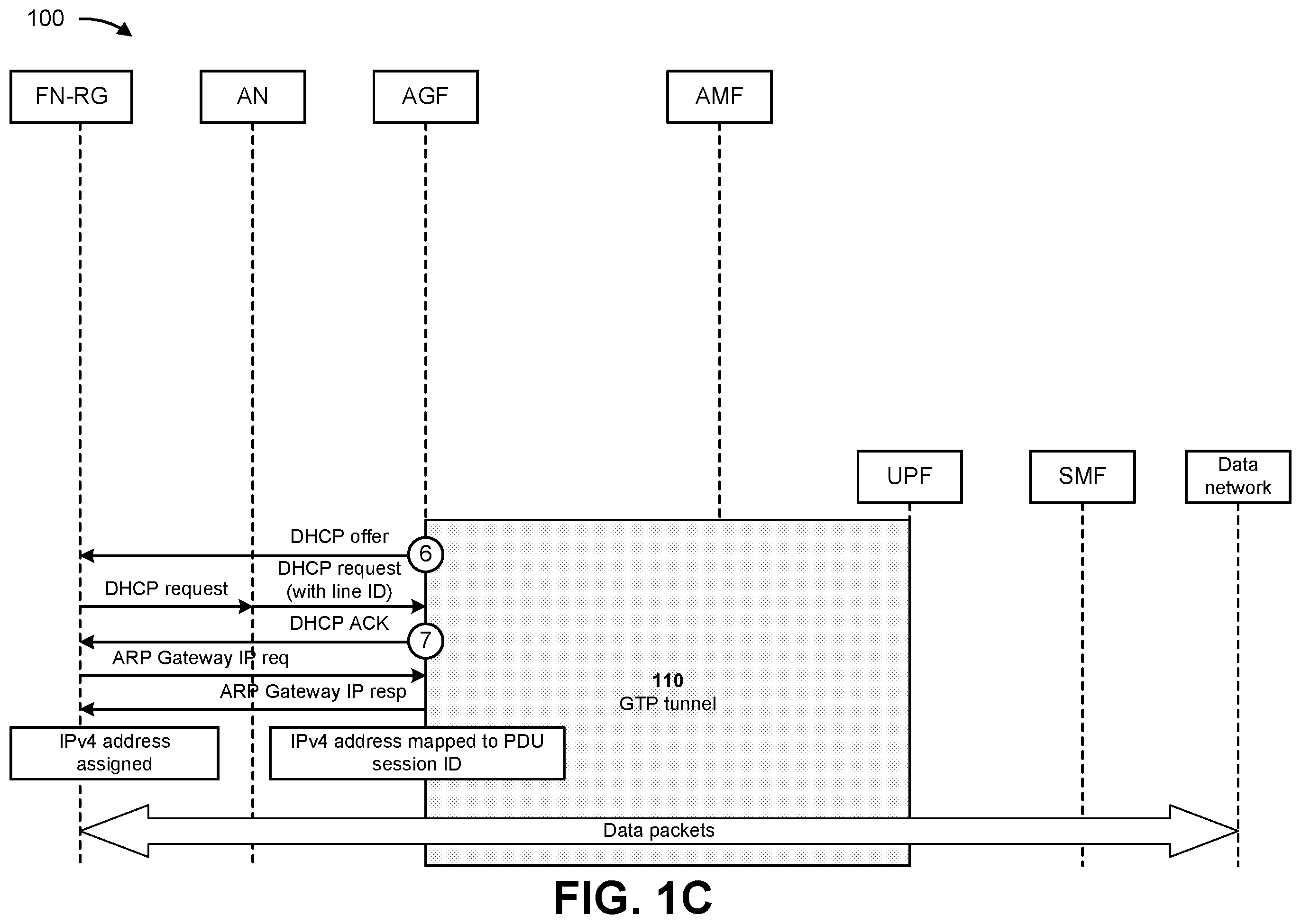 Patent US12592907 Figure 3 – Supporting dynamic host configuration protocol-based customer premises equipment in fifth generation wireline and wireless convergence