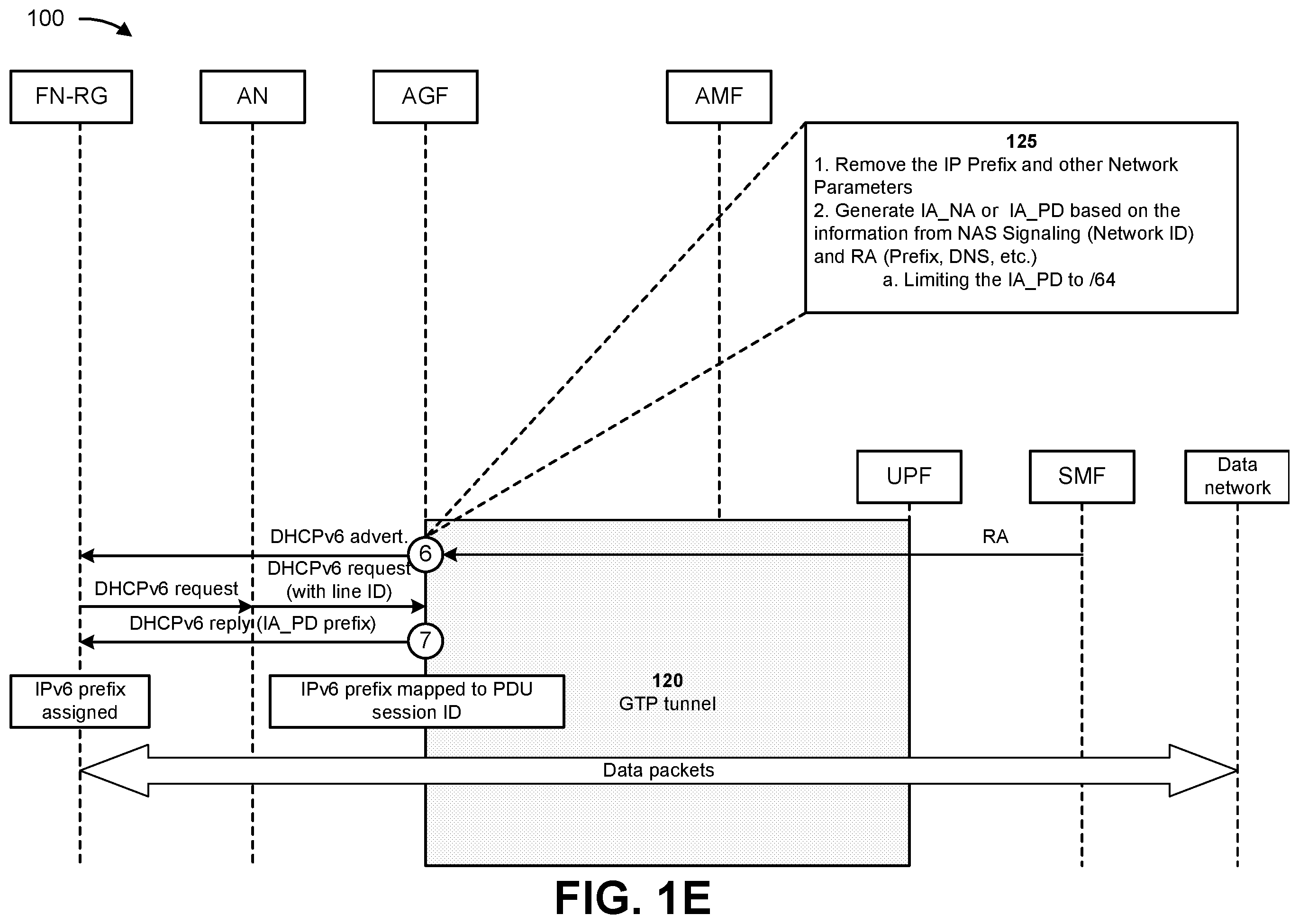 Patent US12592907 Figure 5 – Supporting dynamic host configuration protocol-based customer premises equipment in fifth generation wireline and wireless convergence