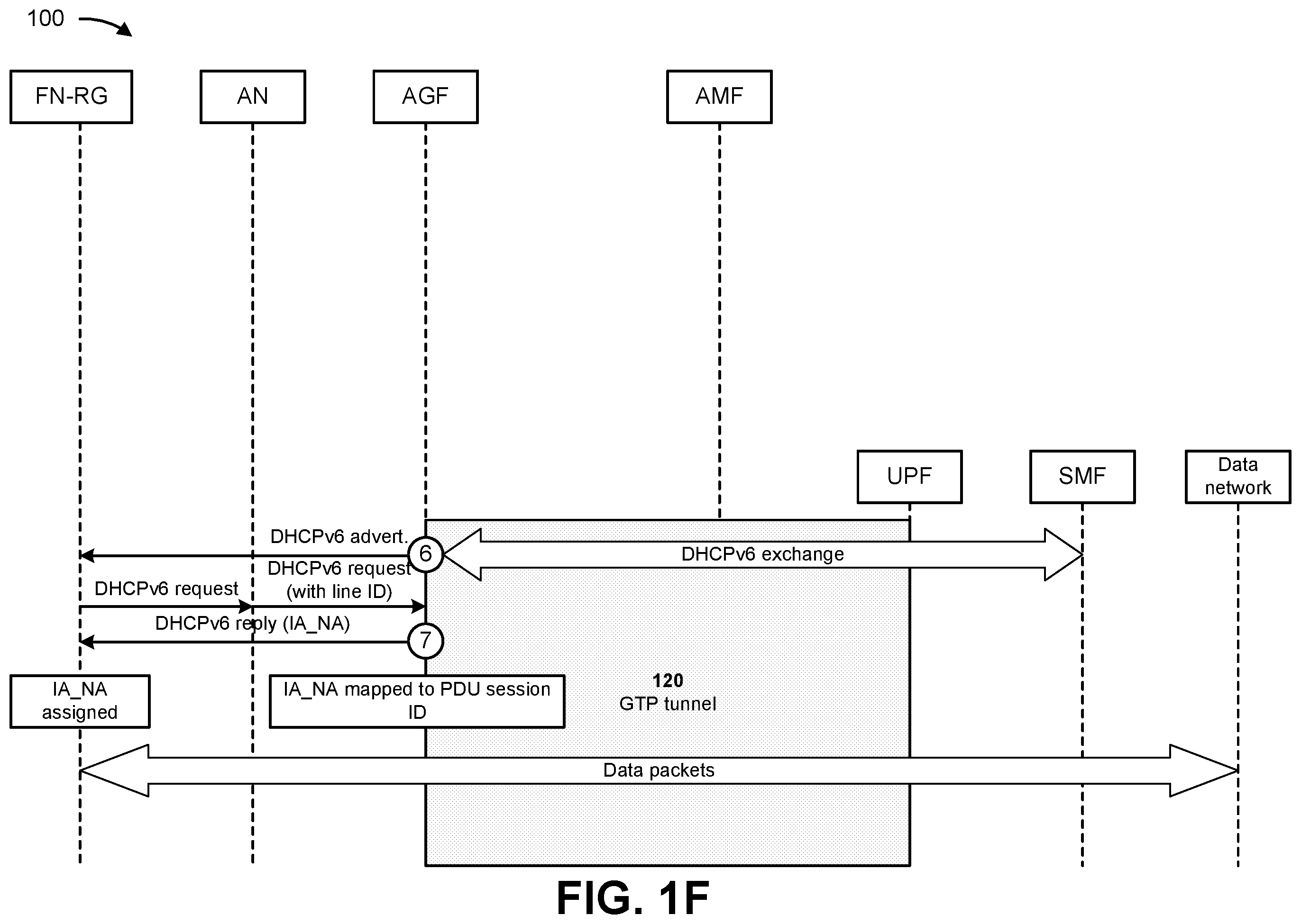 Patent US12592907 Figure 6 – Supporting dynamic host configuration protocol-based customer premises equipment in fifth generation wireline and wireless convergence