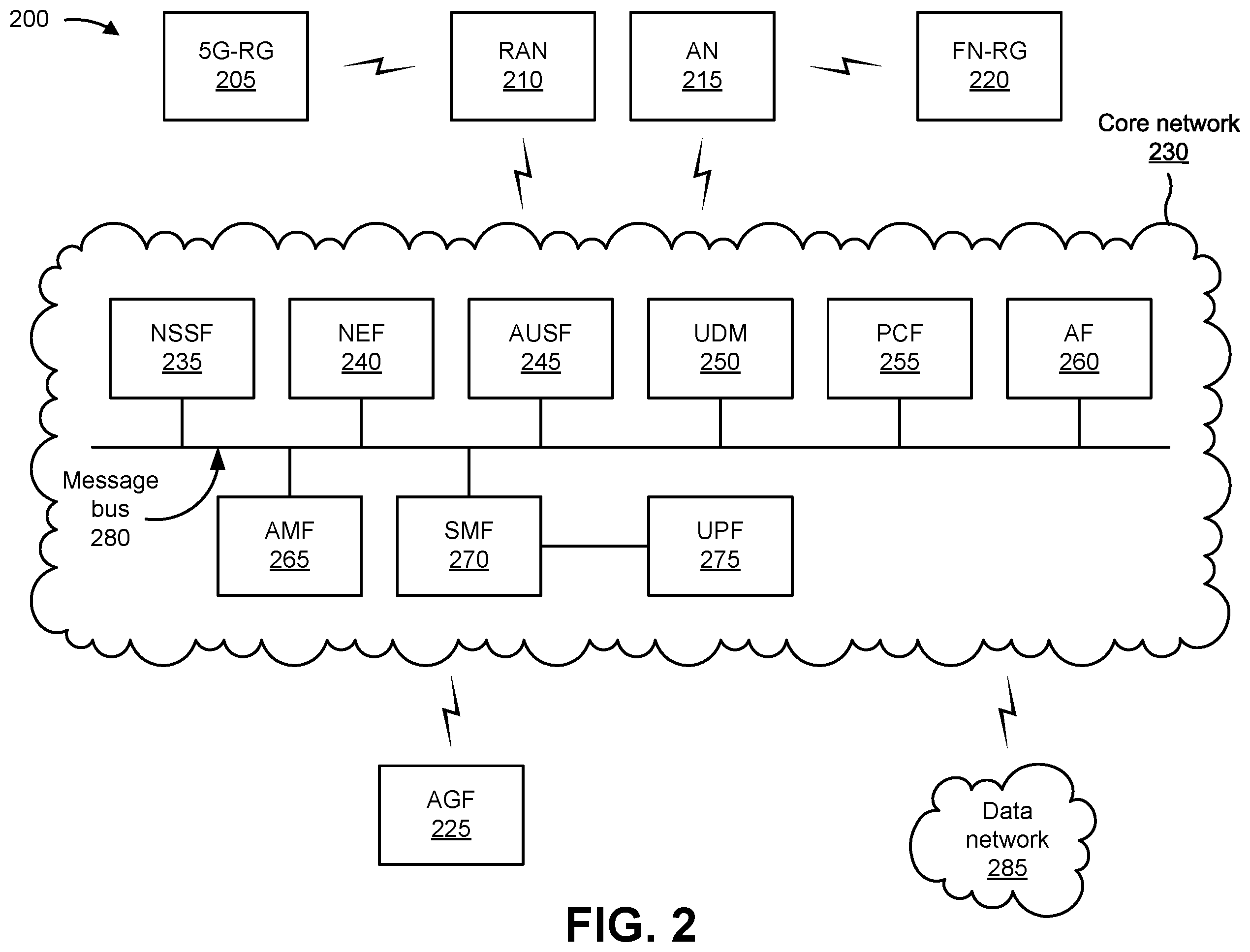 Patent US12592907 Figure 7 – Supporting dynamic host configuration protocol-based customer premises equipment in fifth generation wireline and wireless convergence