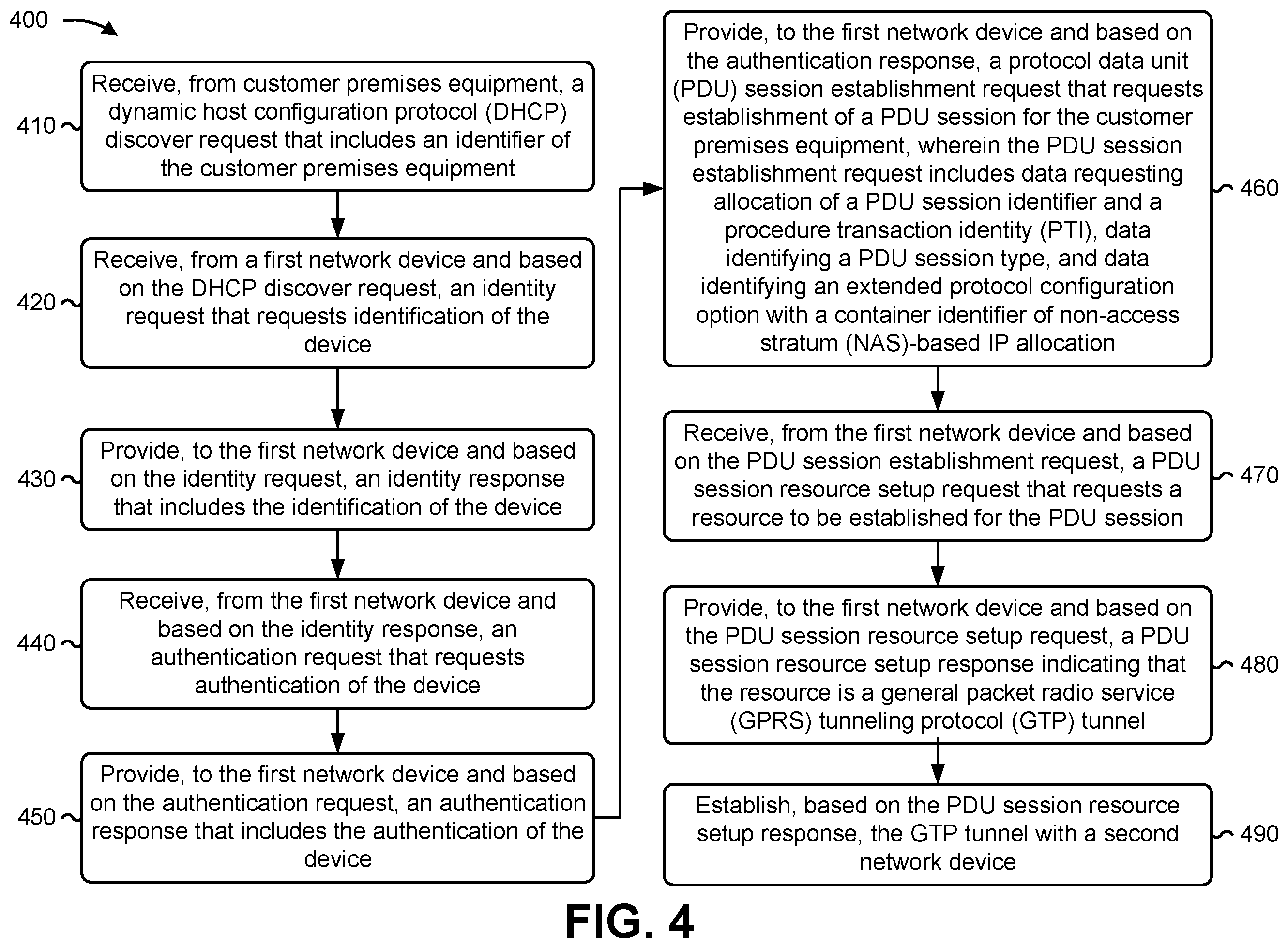 Patent US12592907 Figure 9 – Supporting dynamic host configuration protocol-based customer premises equipment in fifth generation wireline and wireless convergence