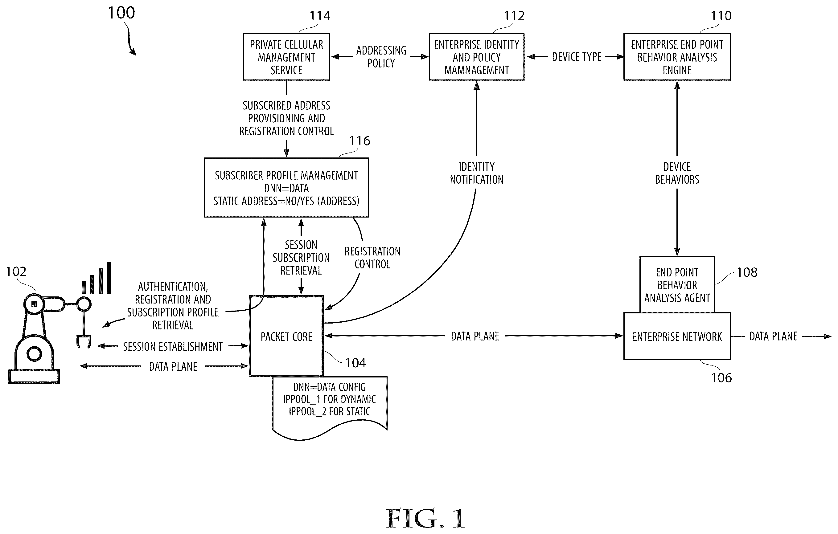 Patent US12592908 Figure 1 – System and method of providing a policy-based enterprise static identity assignment