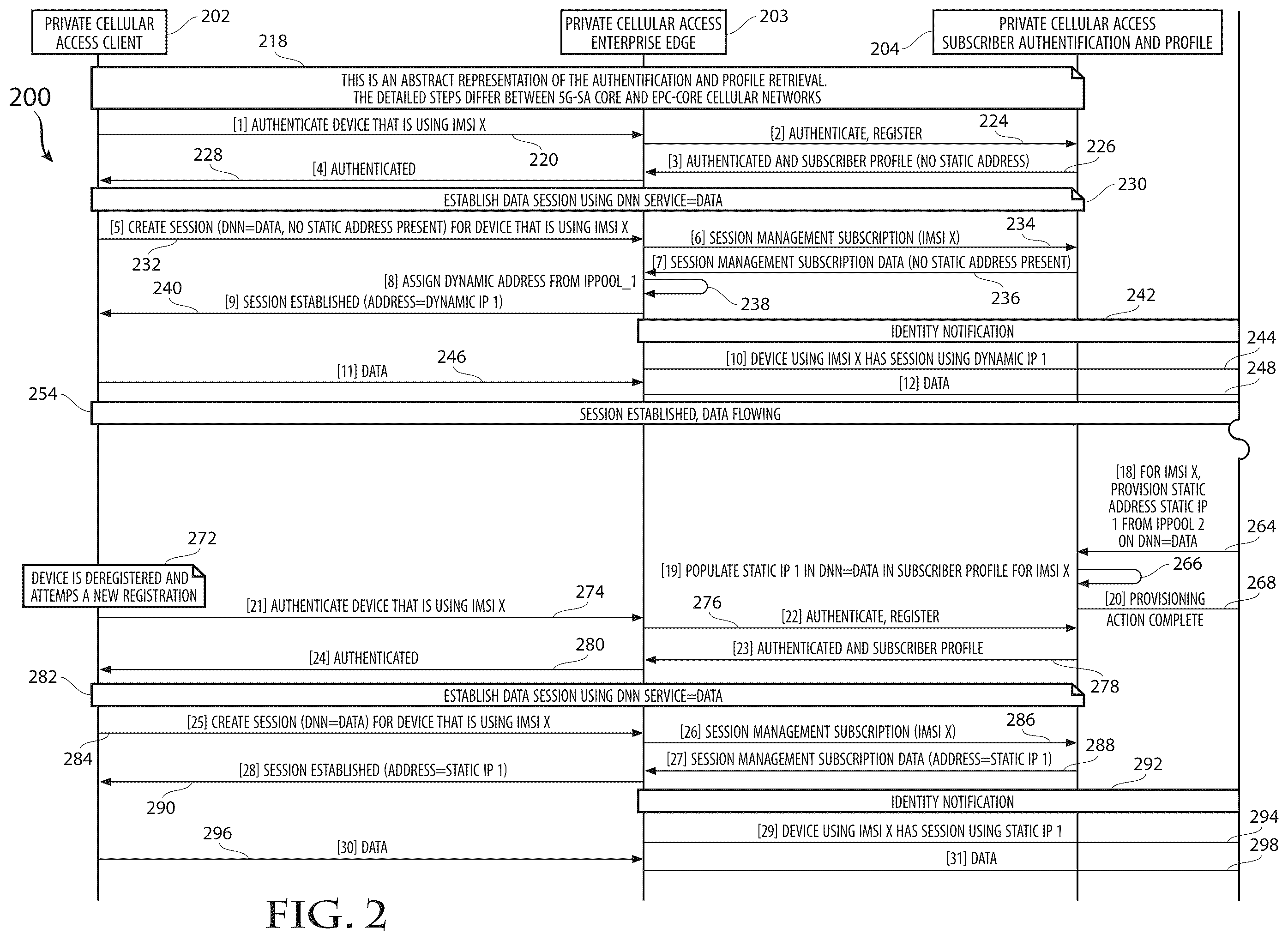Patent US12592908 Figure 2 – System and method of providing a policy-based enterprise static identity assignment