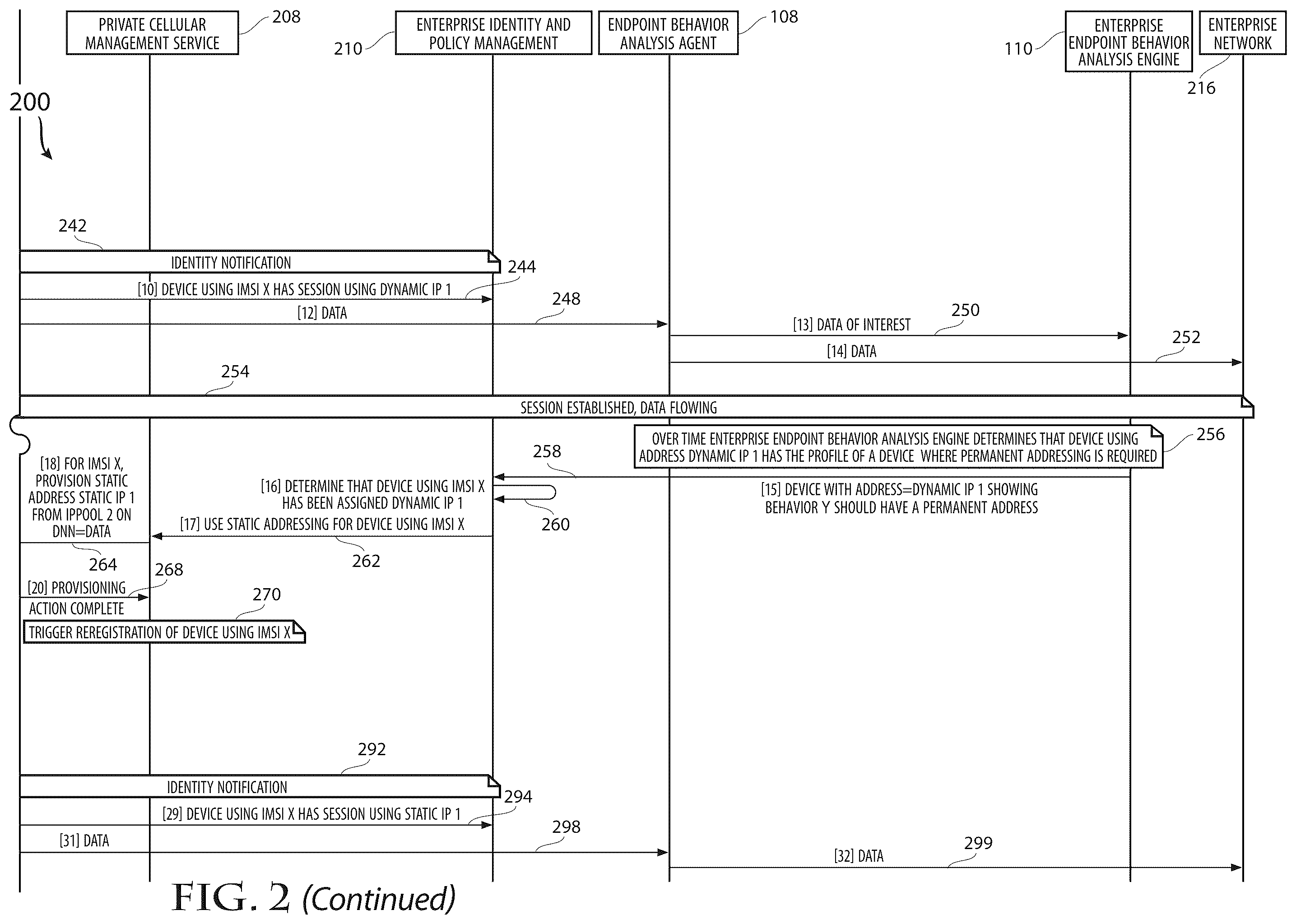 Patent US12592908 Figure 3 – System and method of providing a policy-based enterprise static identity assignment