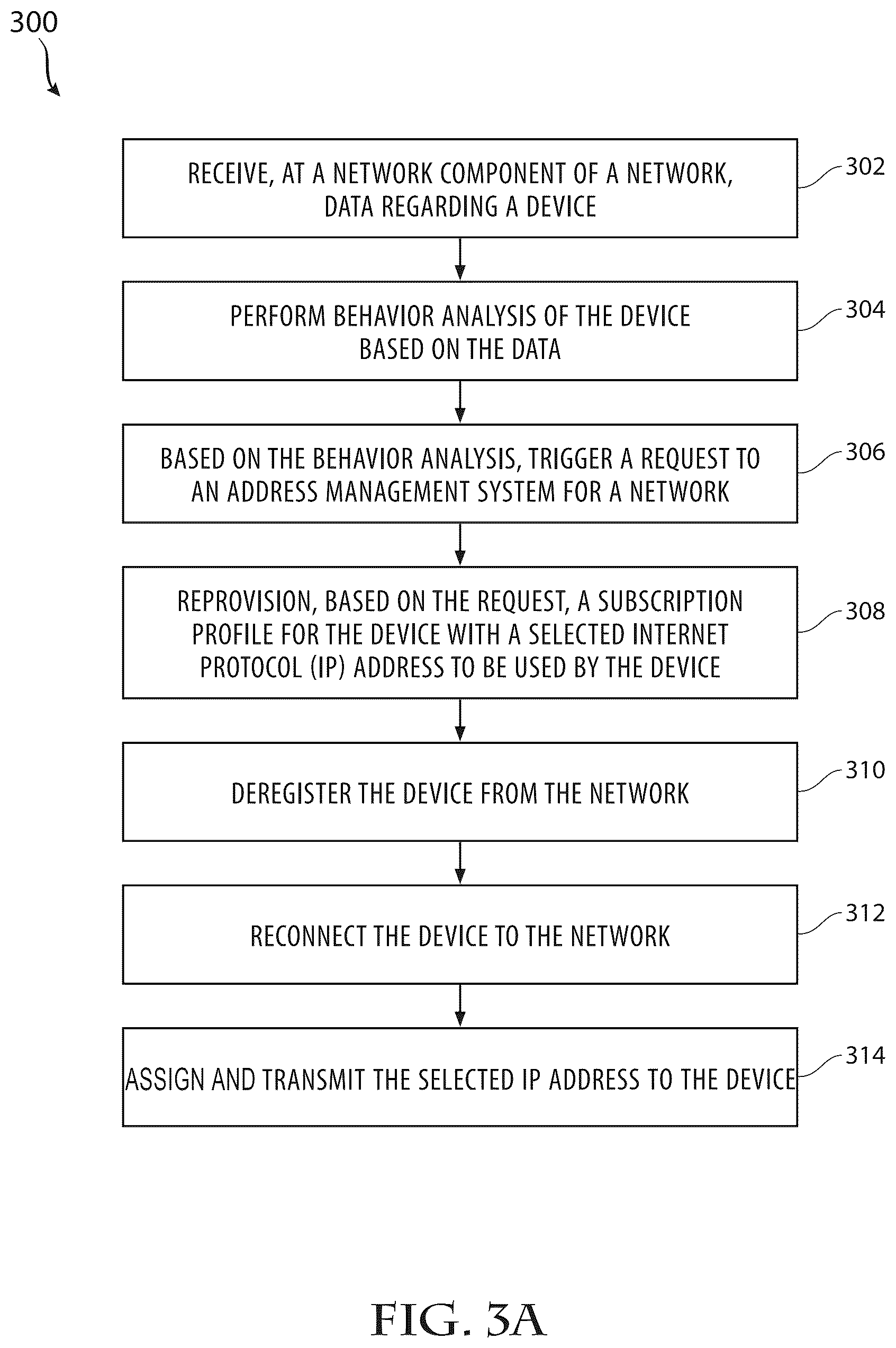 Patent US12592908 Figure 4 – System and method of providing a policy-based enterprise static identity assignment