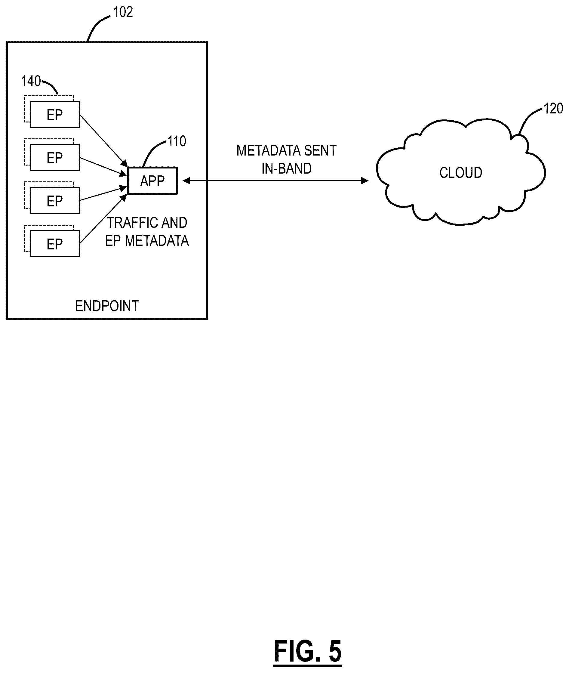 Patent US12592909 Figure 5 – Systems and methods for endpoint process metadata based policy enforcement