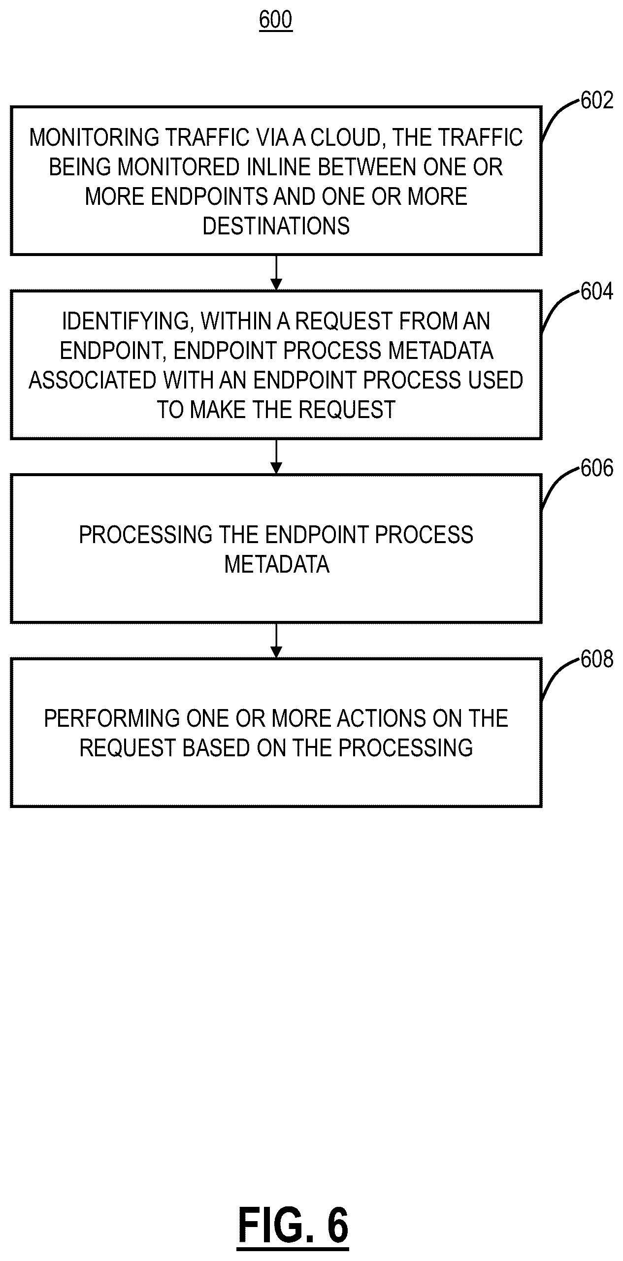 Patent US12592909 Figure 6 – Systems and methods for endpoint process metadata based policy enforcement