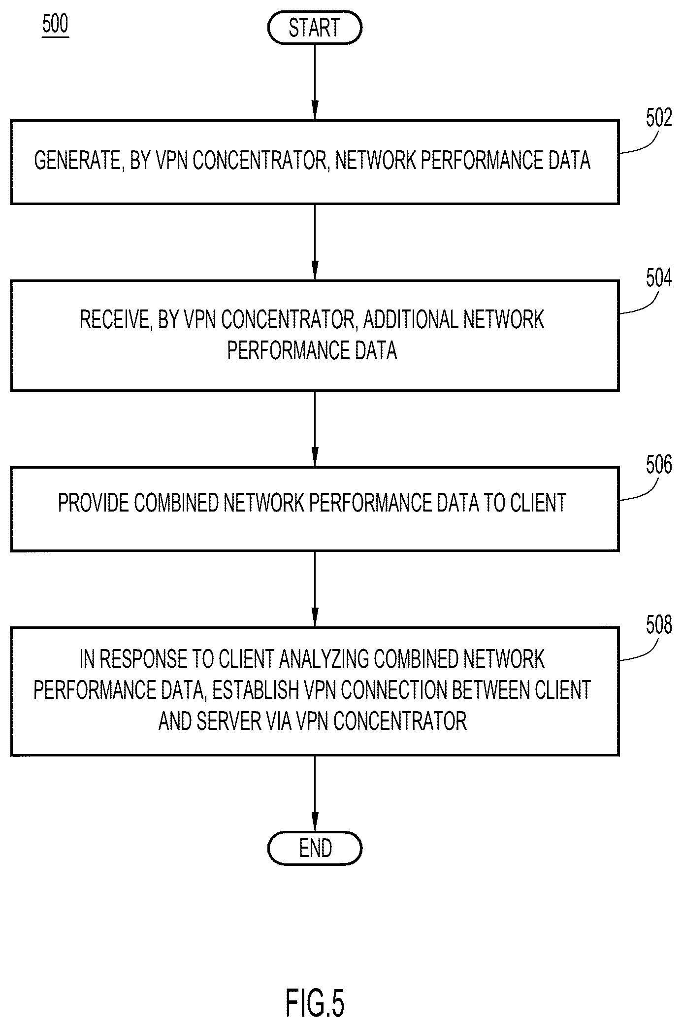 Patent US12592910 Figure 6 – Multi-route virtual private networking