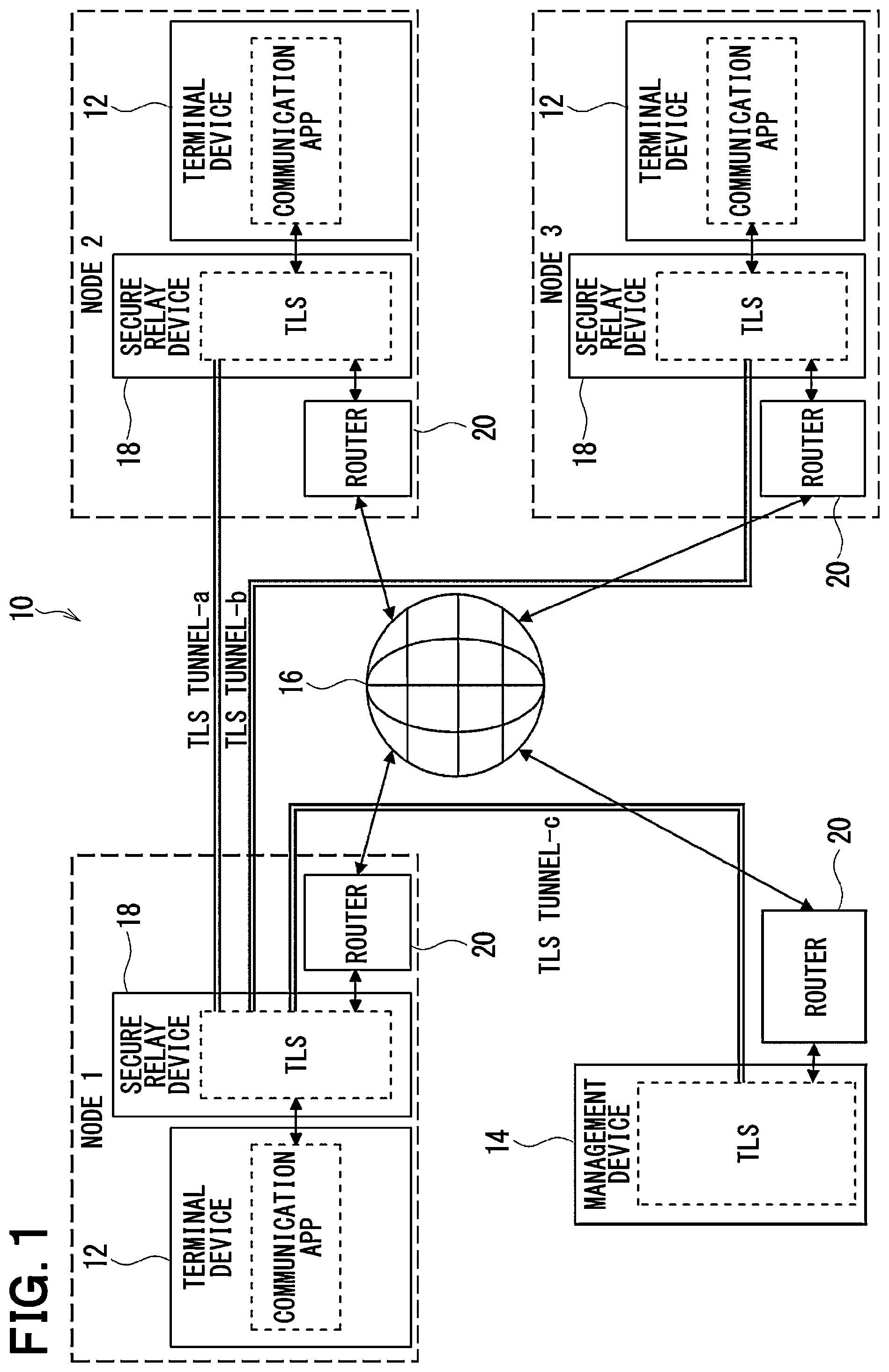 Patent US12592911 Figure 1 – Secure relay device and data transmission reception system