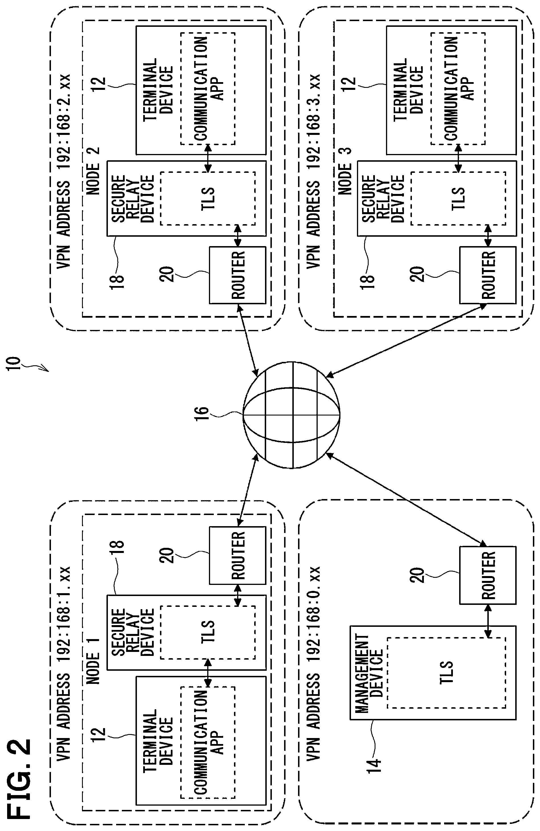 Patent US12592911 Figure 2 – Secure relay device and data transmission reception system