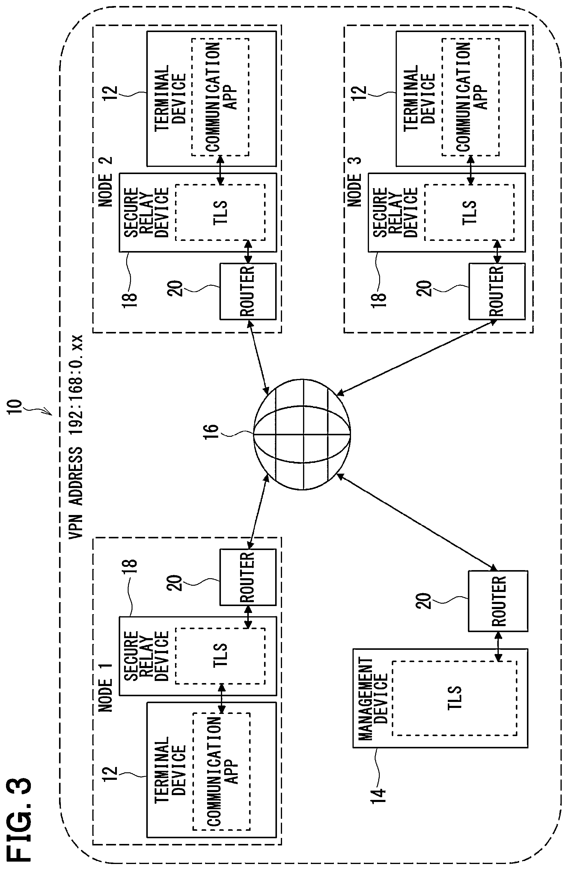 Patent US12592911 Figure 3 – Secure relay device and data transmission reception system
