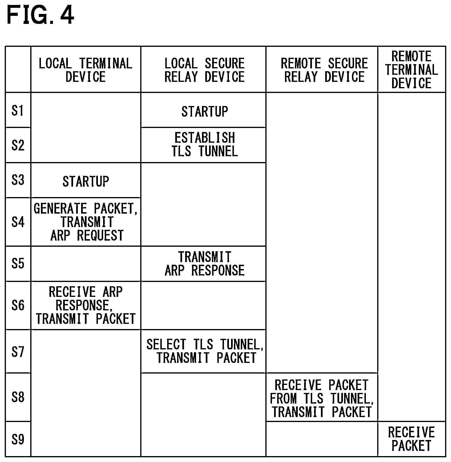 Patent US12592911 Figure 4 – Secure relay device and data transmission reception system