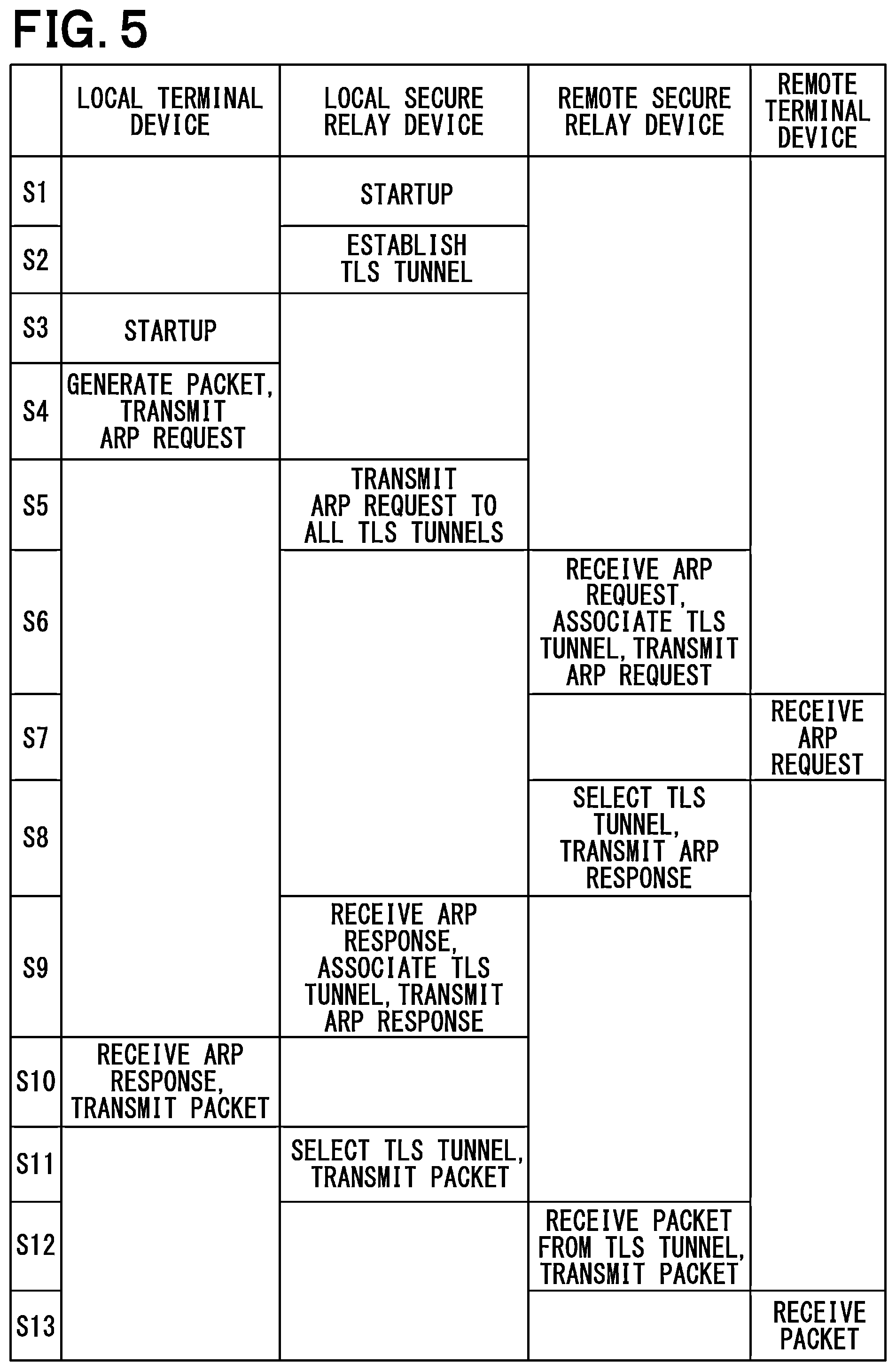 Patent US12592911 Figure 5 – Secure relay device and data transmission reception system